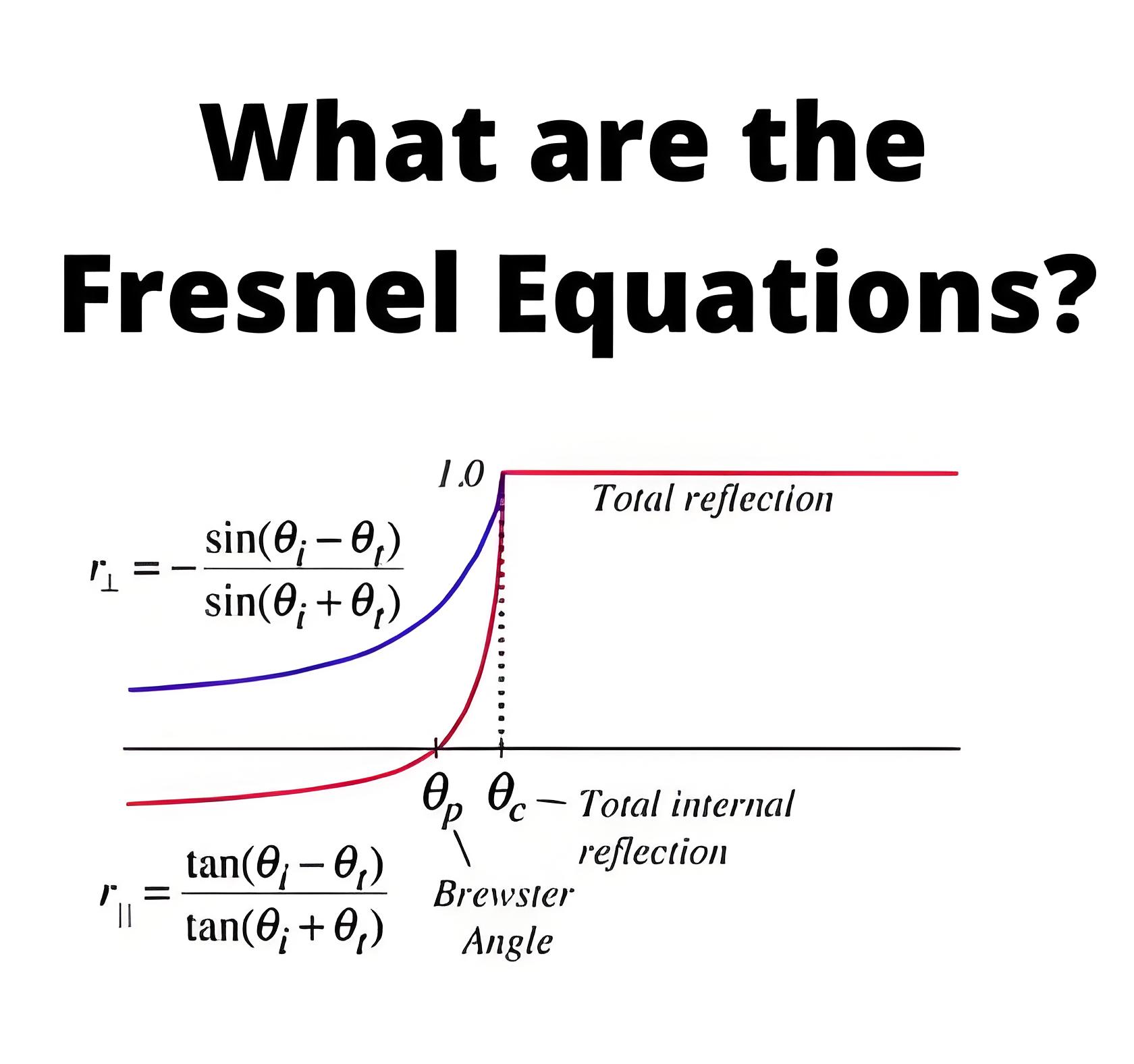 What are the Fresnel Equations?