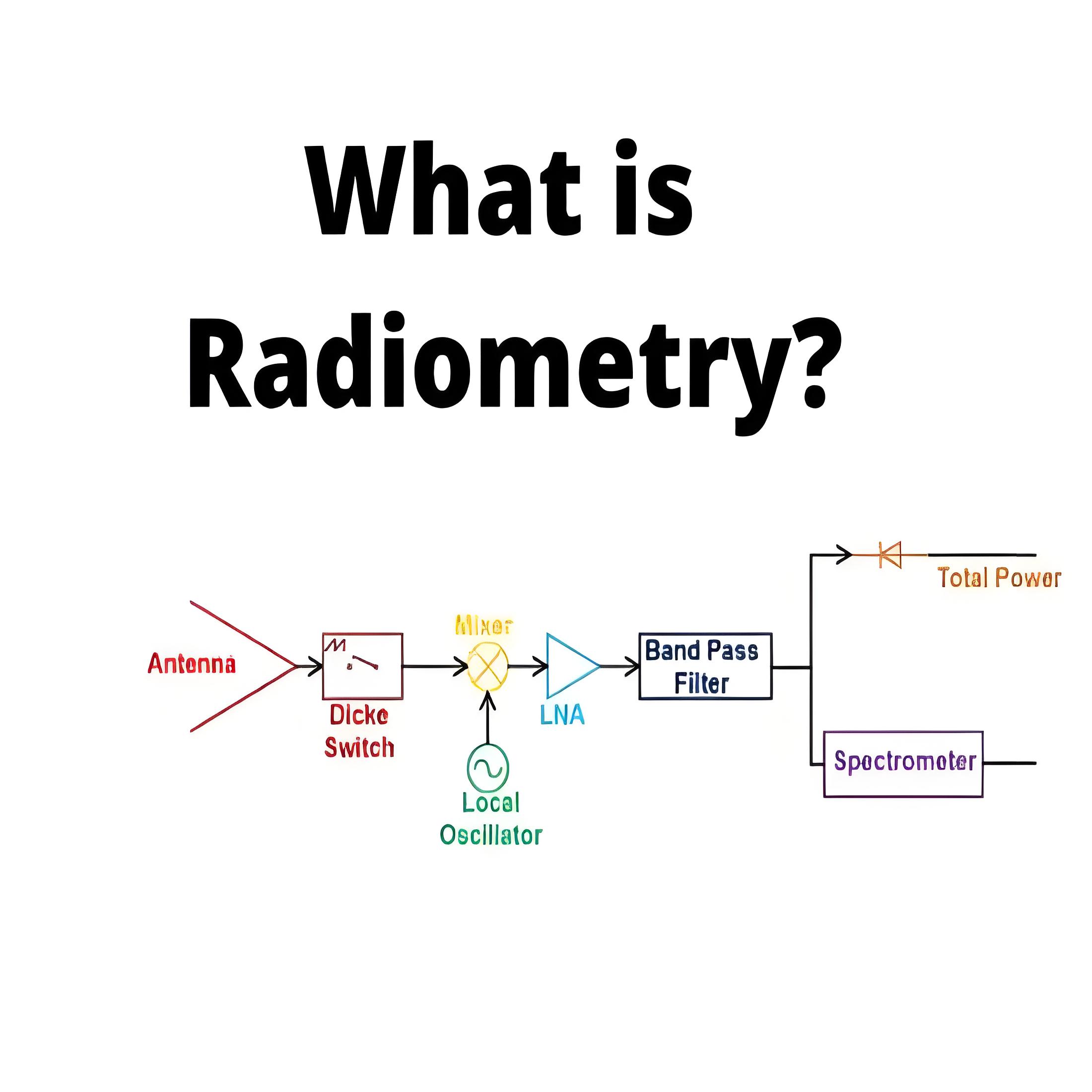 What is Radiometry ?