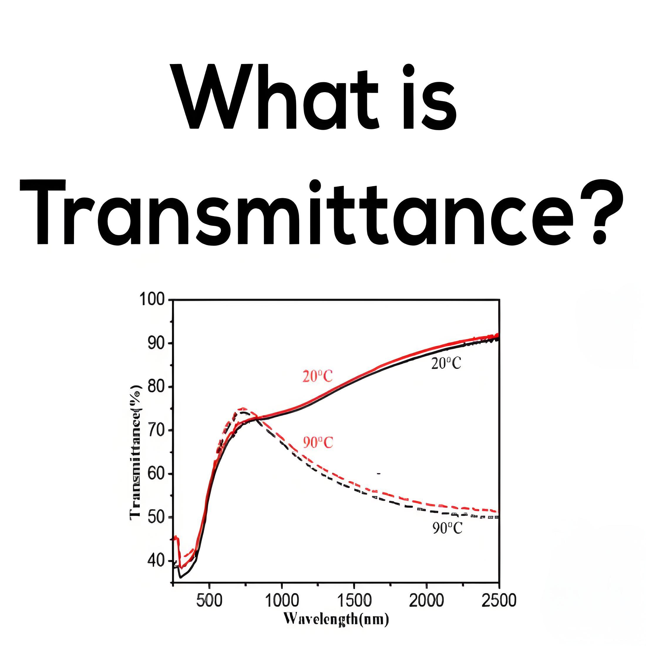 What is  Transmittance ?