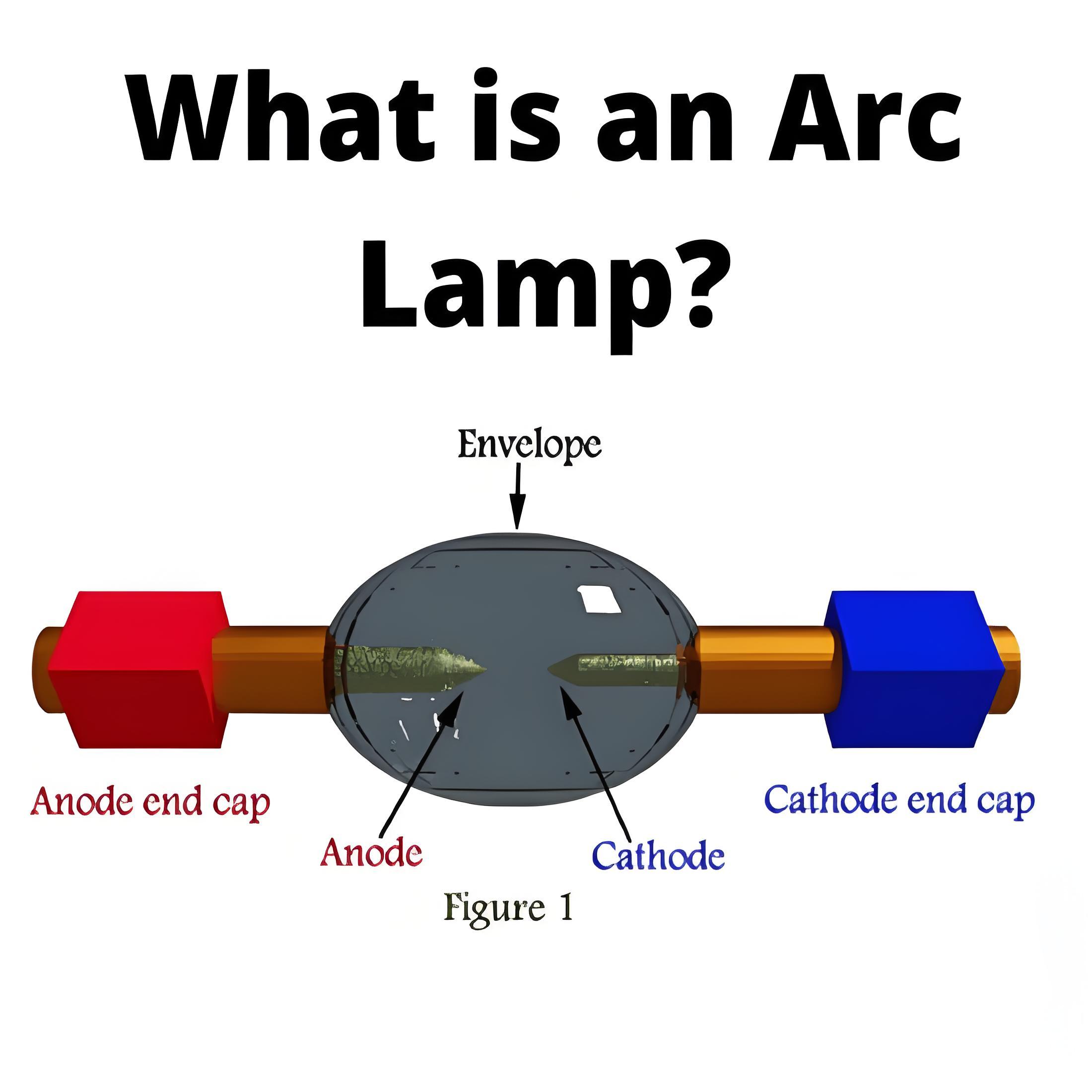 What is an Arc Lamp ?