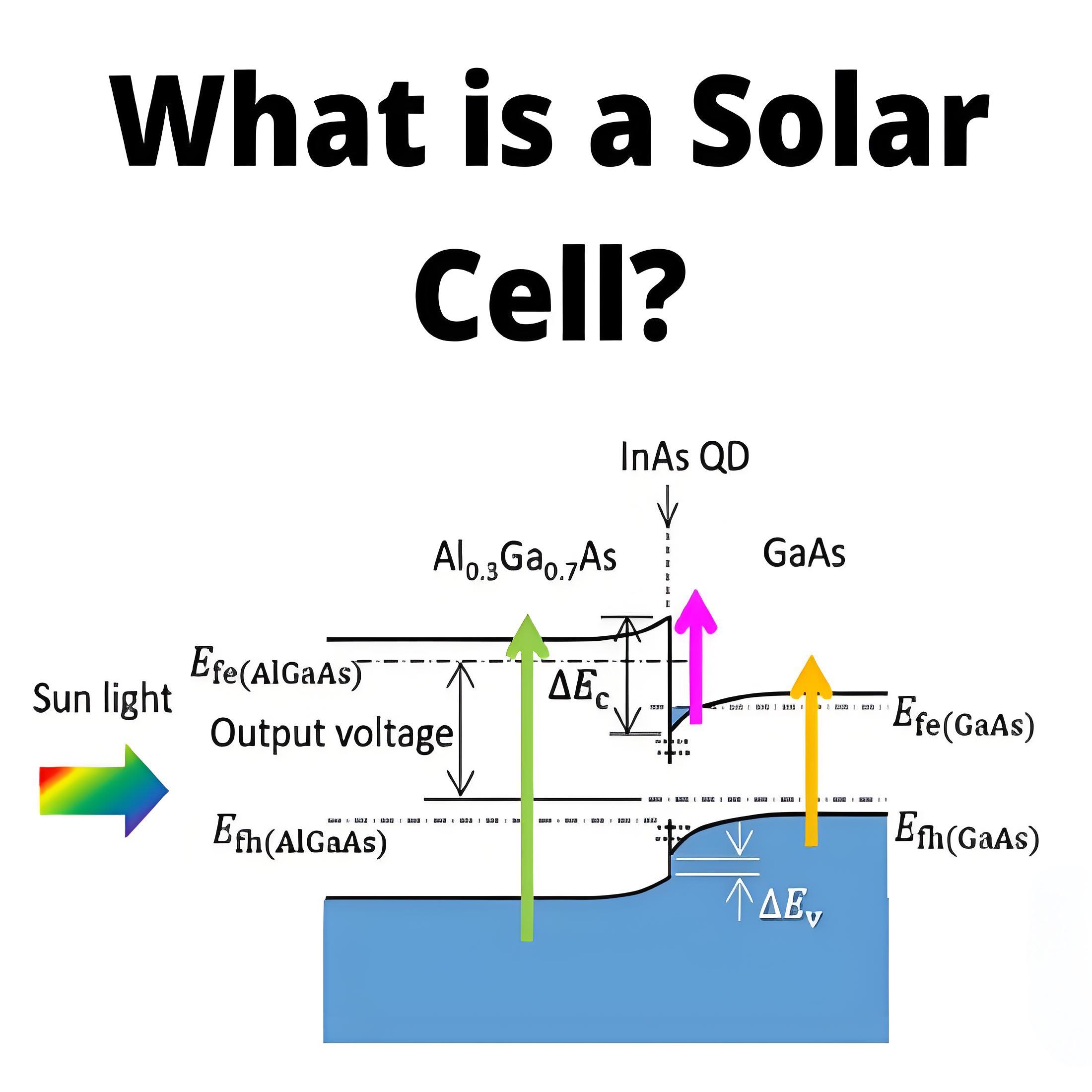 What is a  Solar Cell?