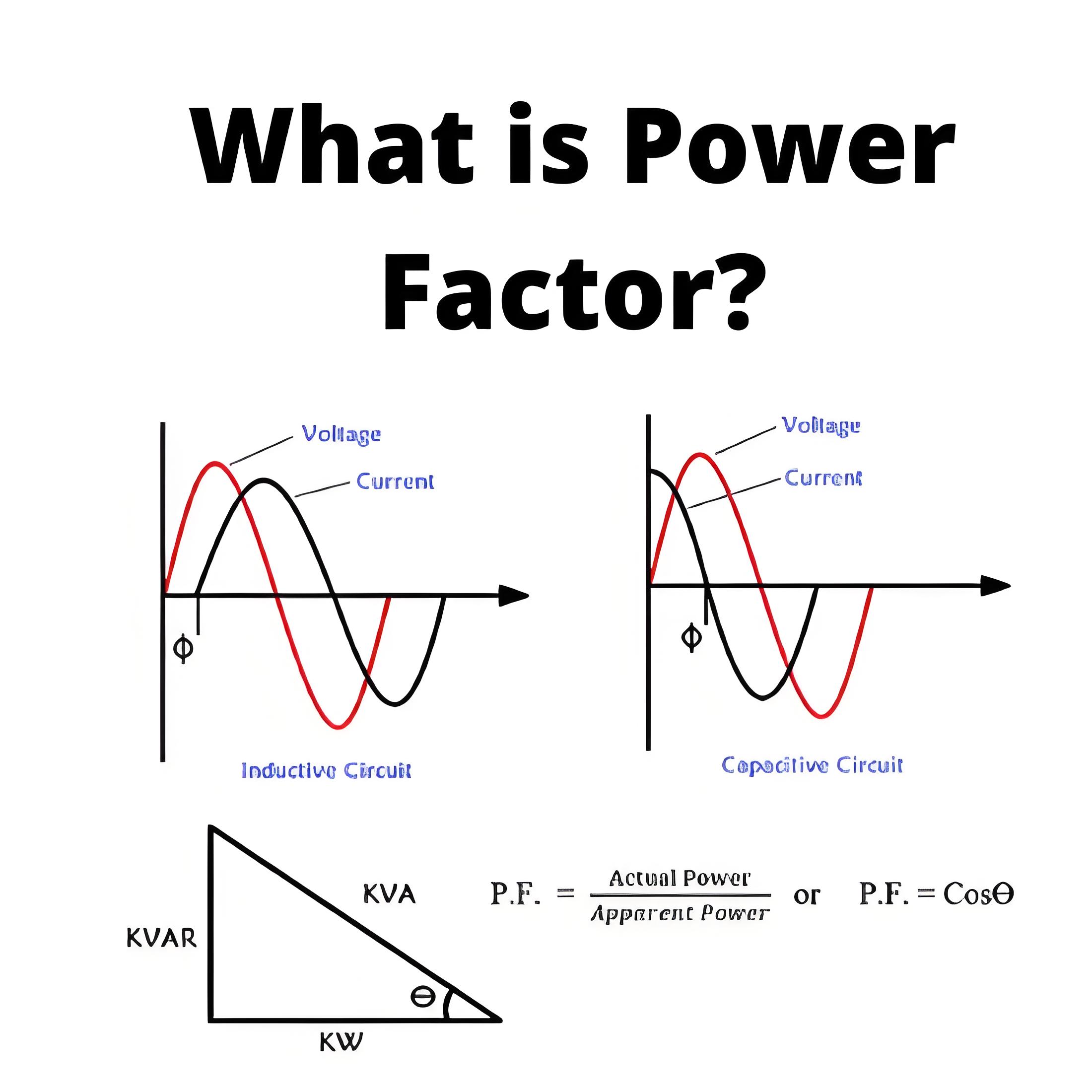 What is Power Factor?