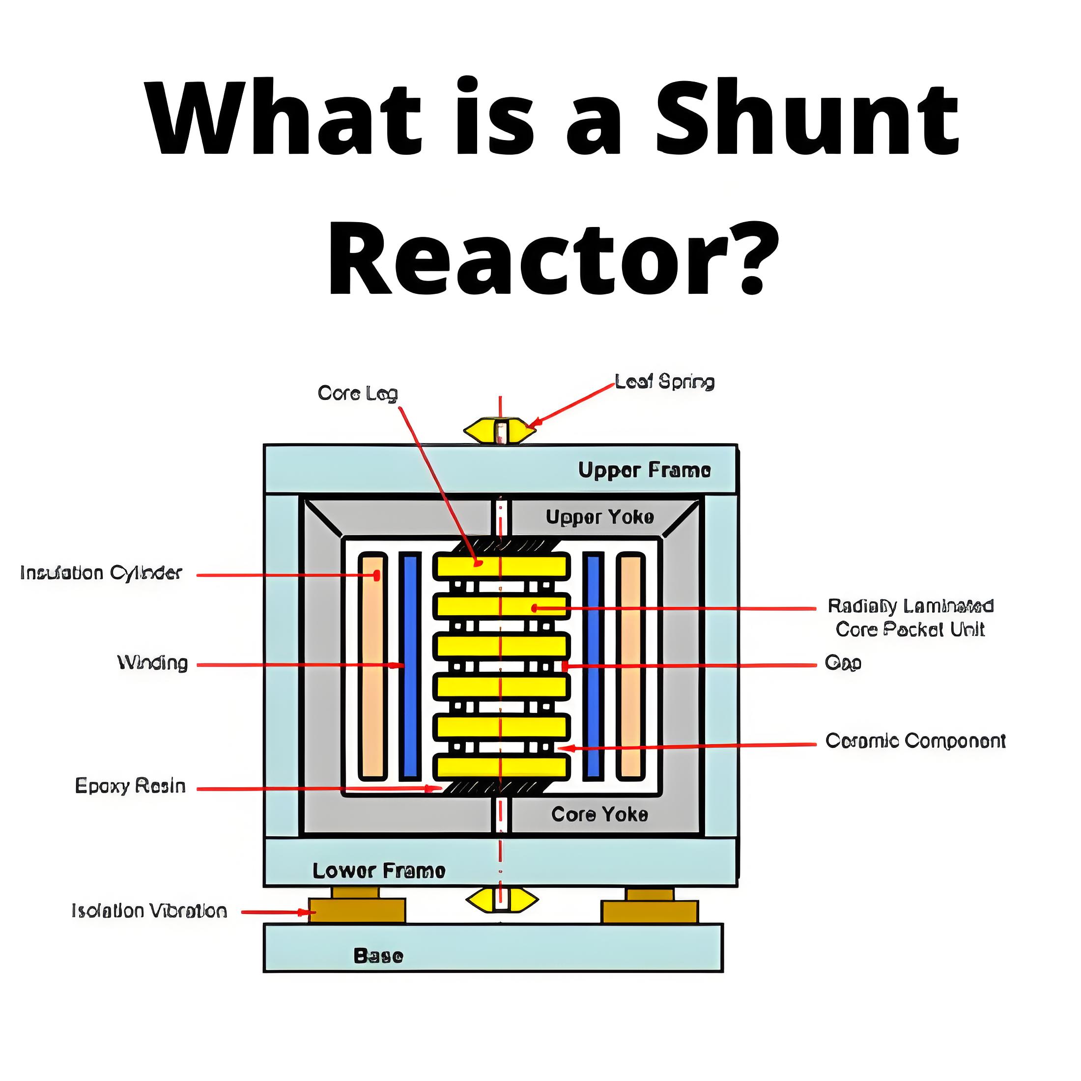 What is a  Shunt Reactor?