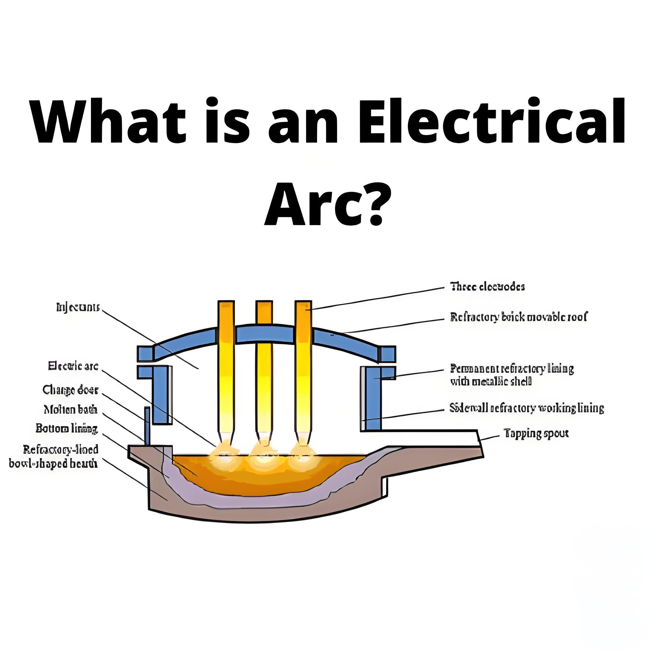 What is an Electric Arc?