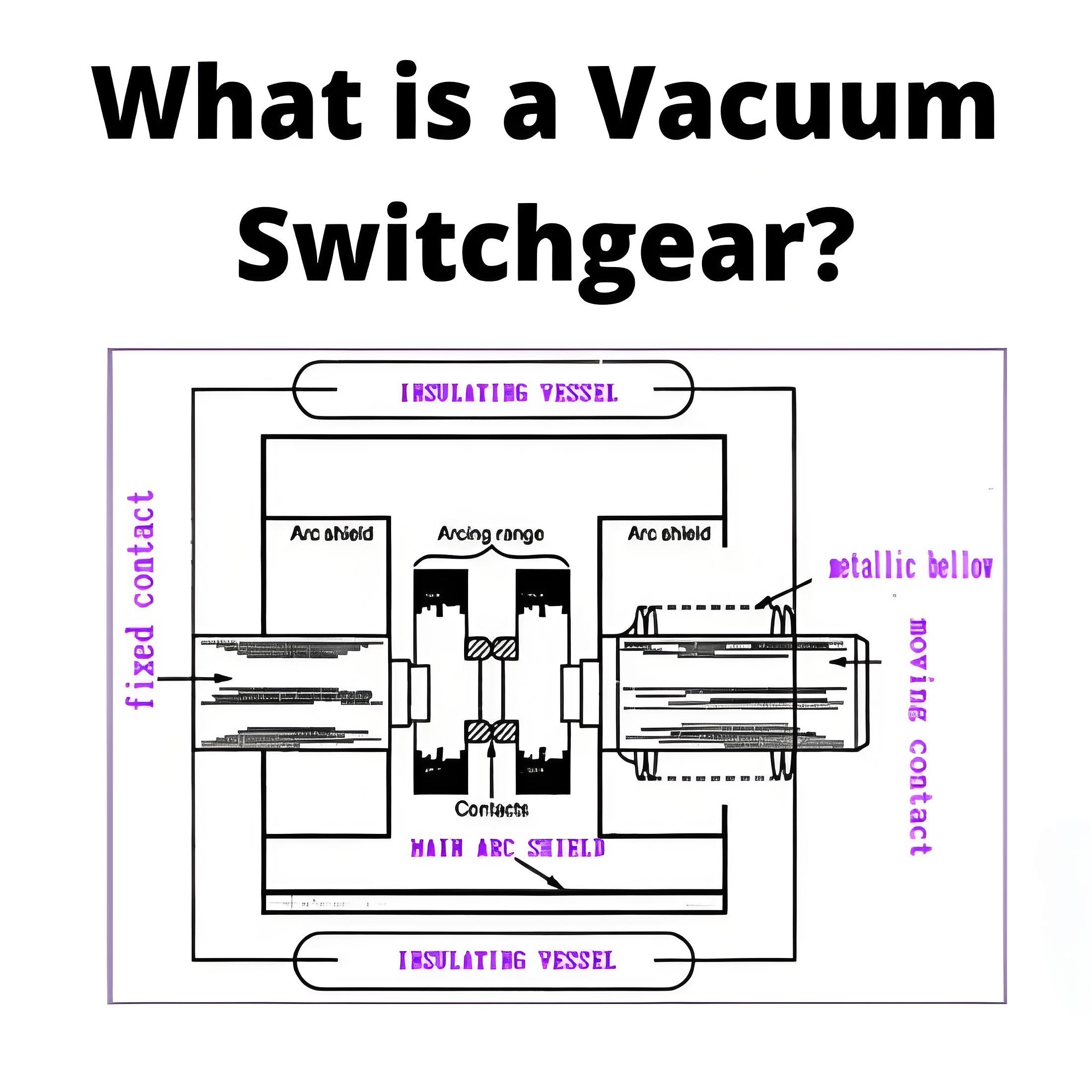 What is a Vacuum Switchgear ?