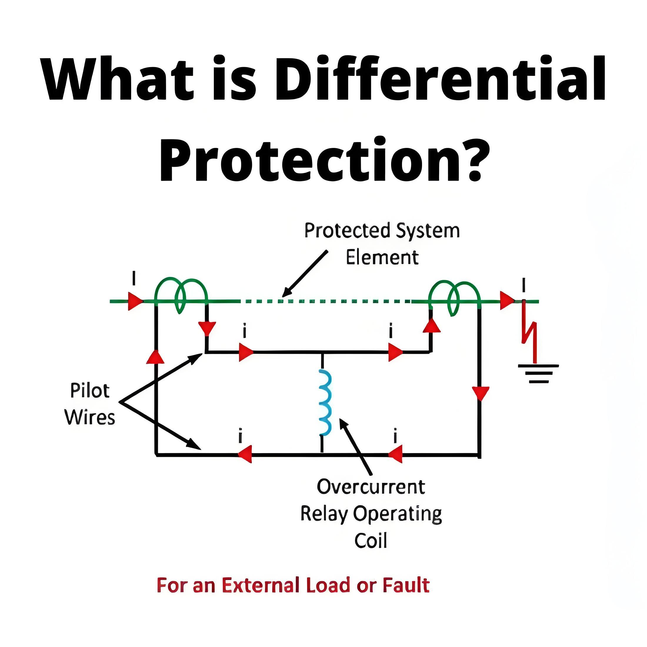 What is Differential Protection?