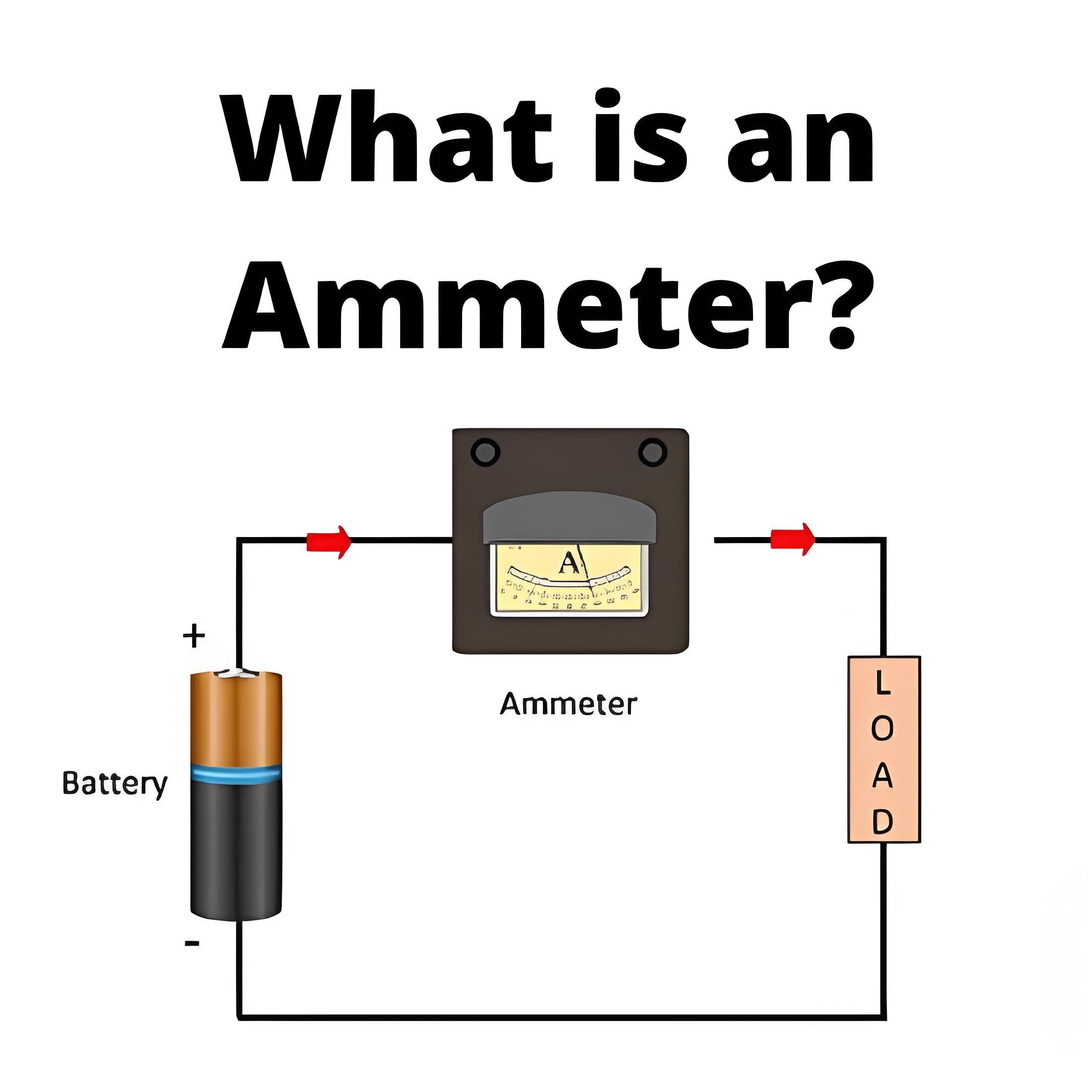 What is an Ammeter?