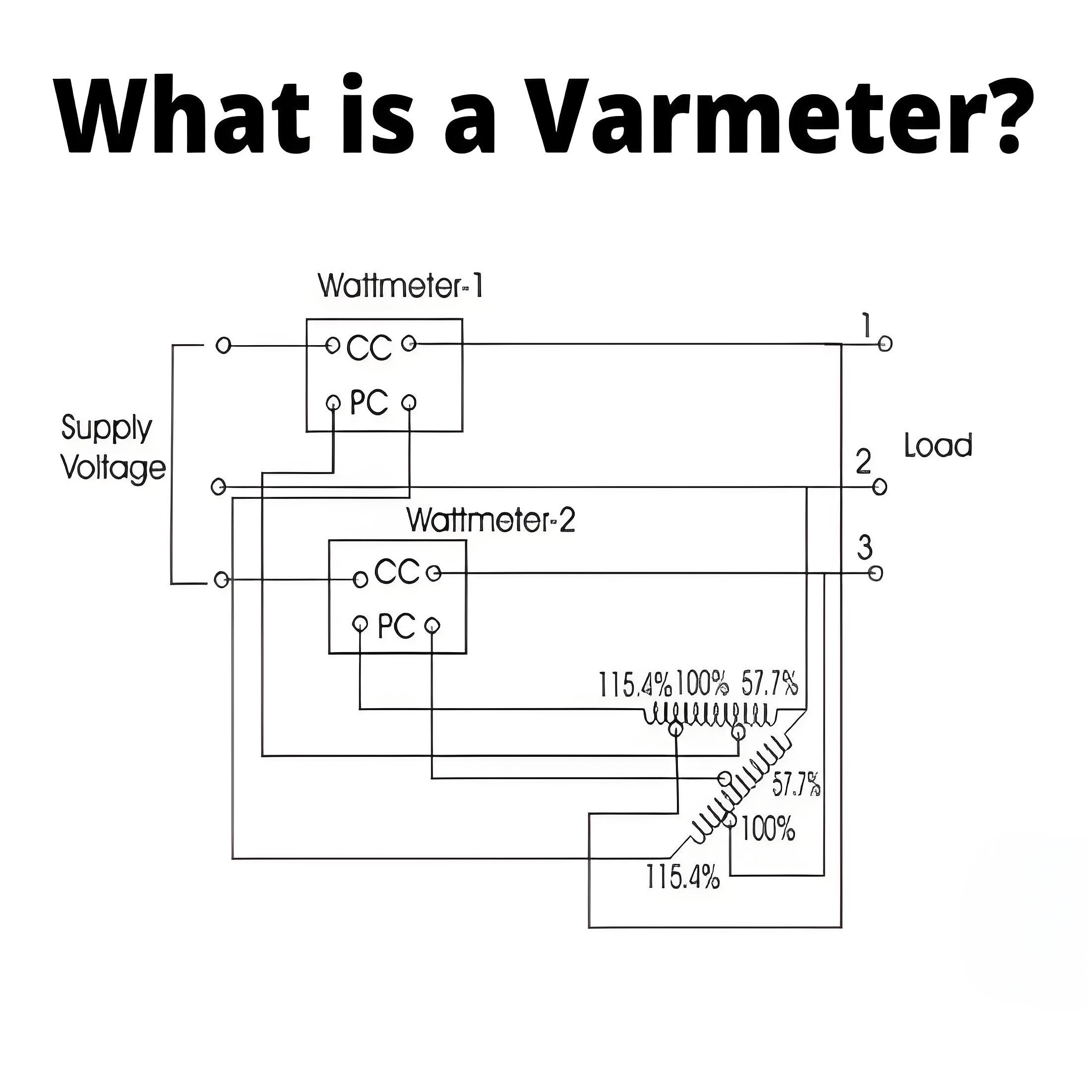 What is a  Varmeter?