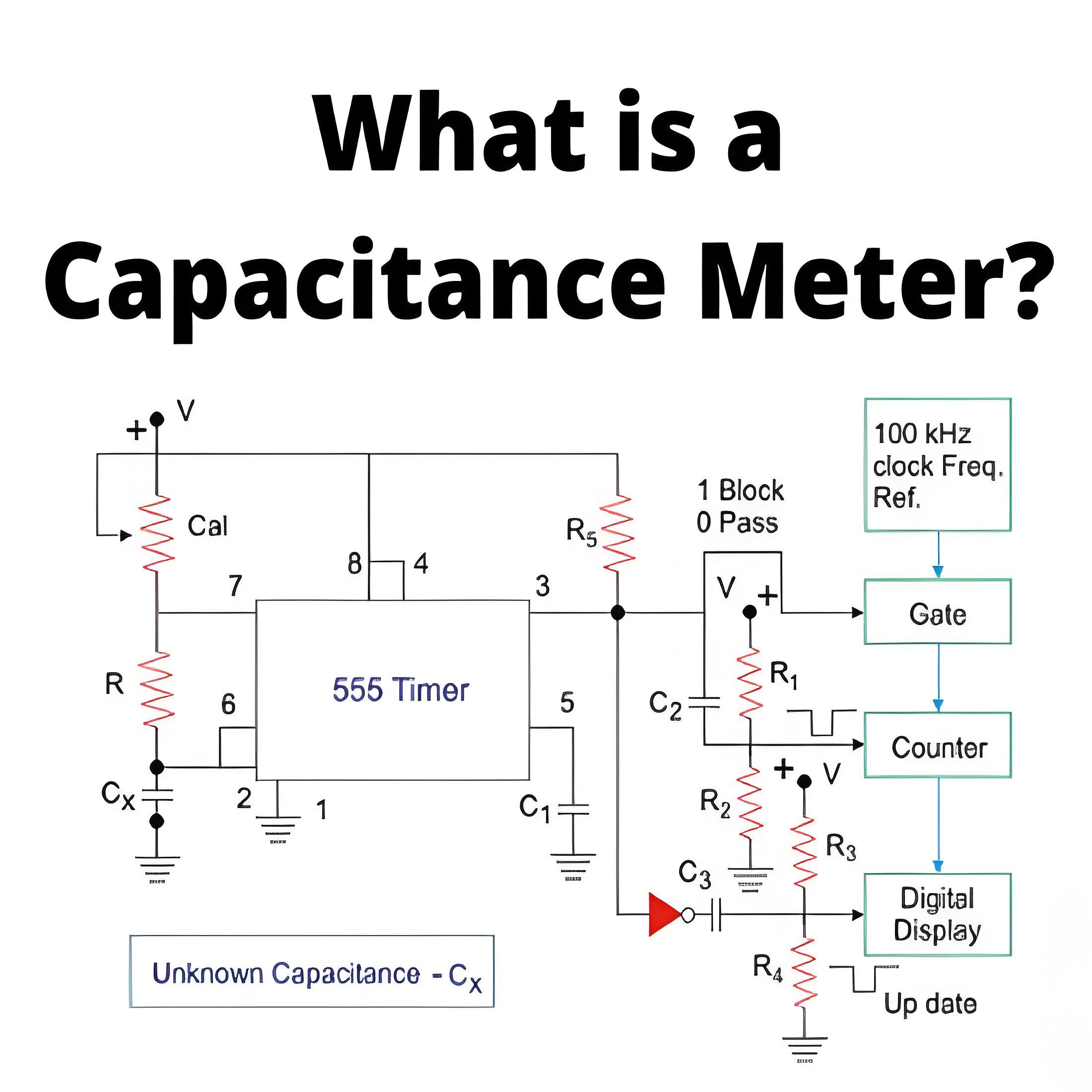 What is a Capacitance Meter?