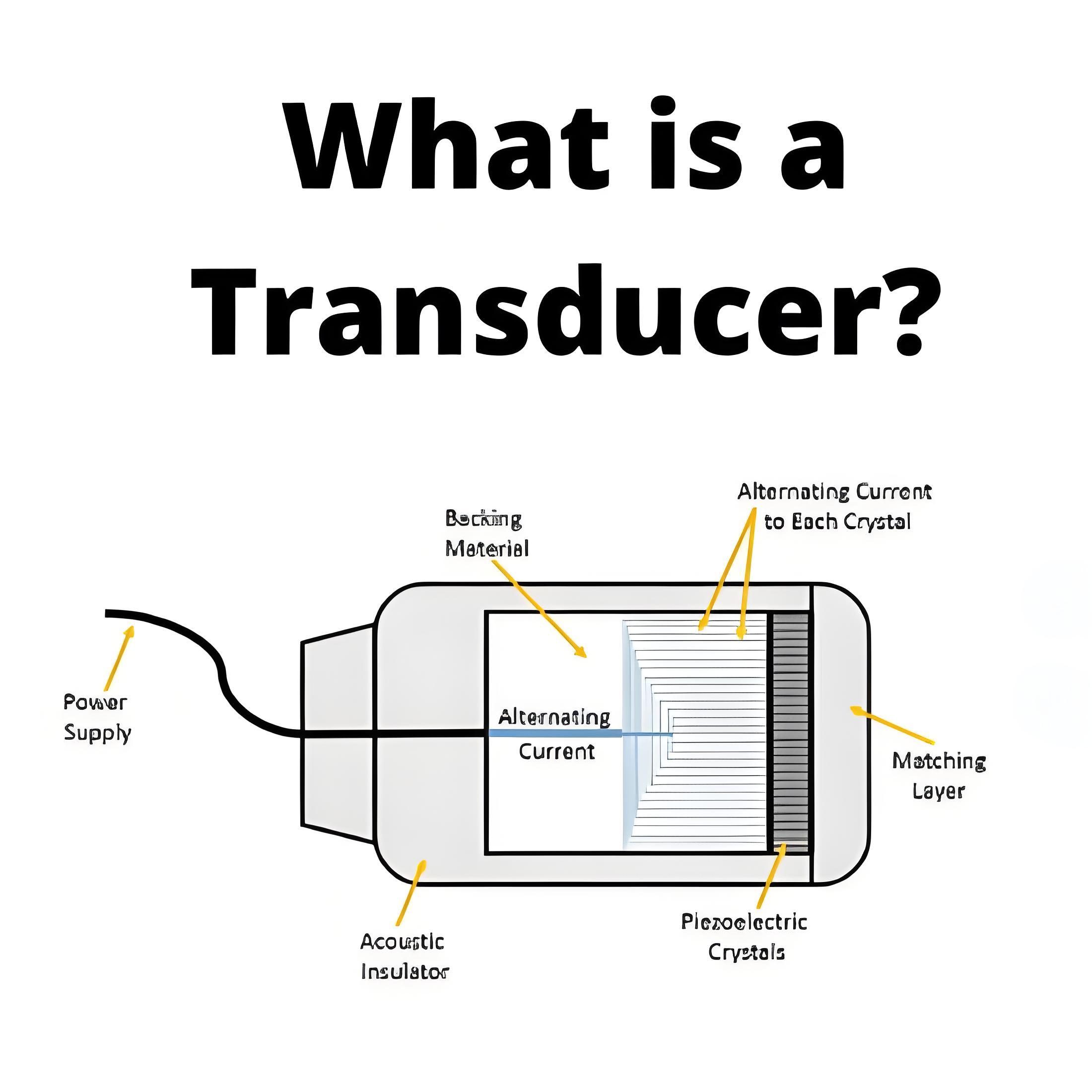 What is a  Transducer ?