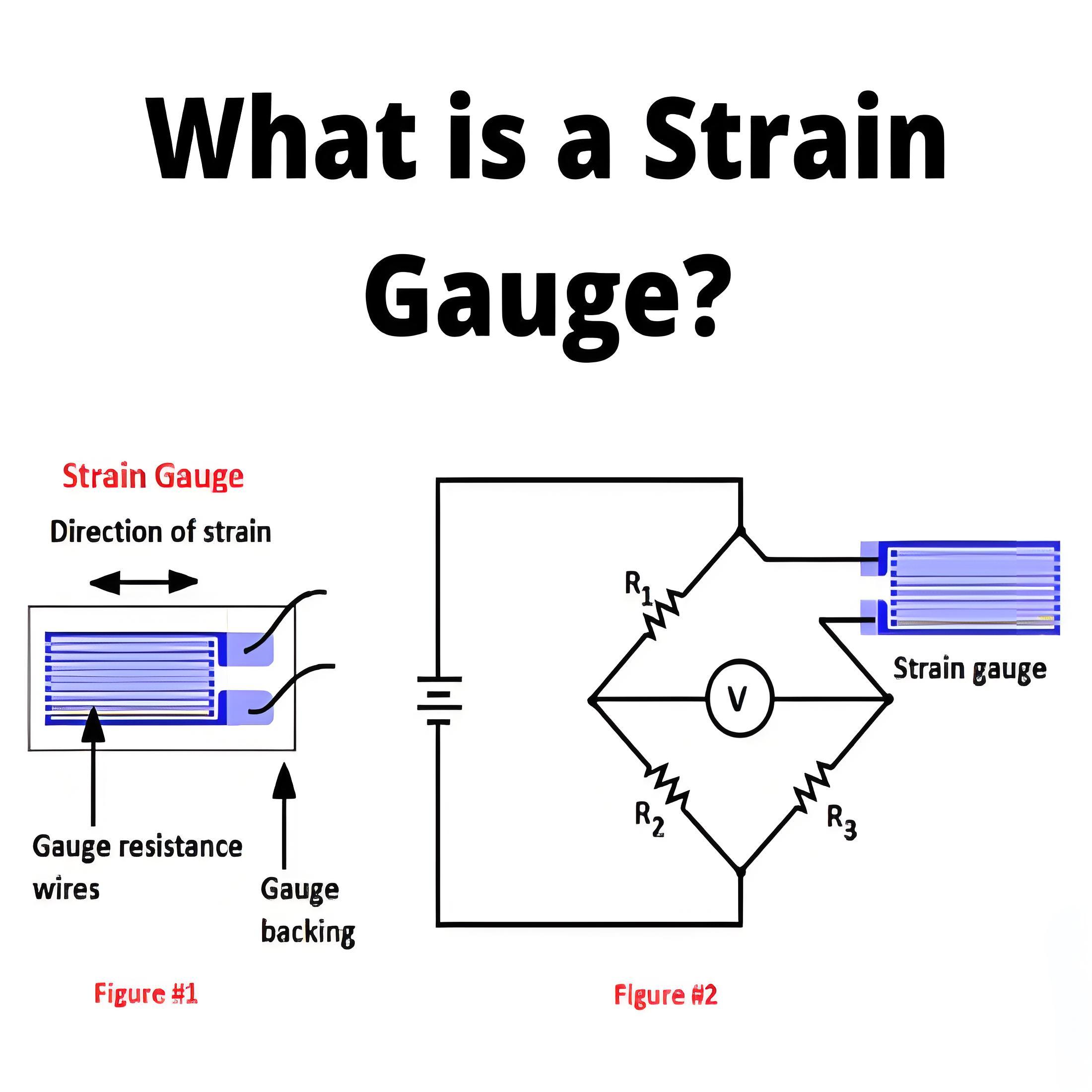 What is a  Strain Gauge?