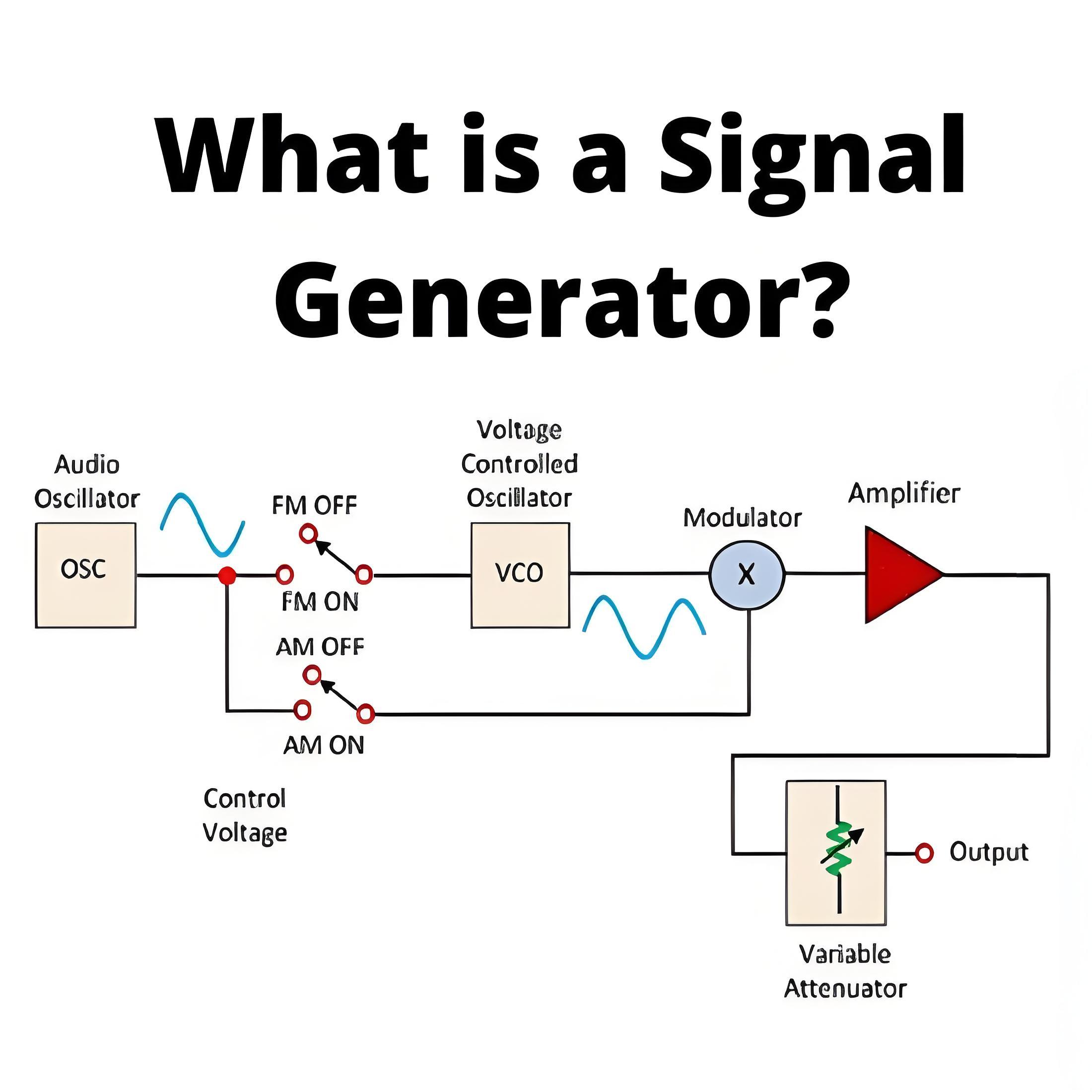 What is a  Signal Generator?