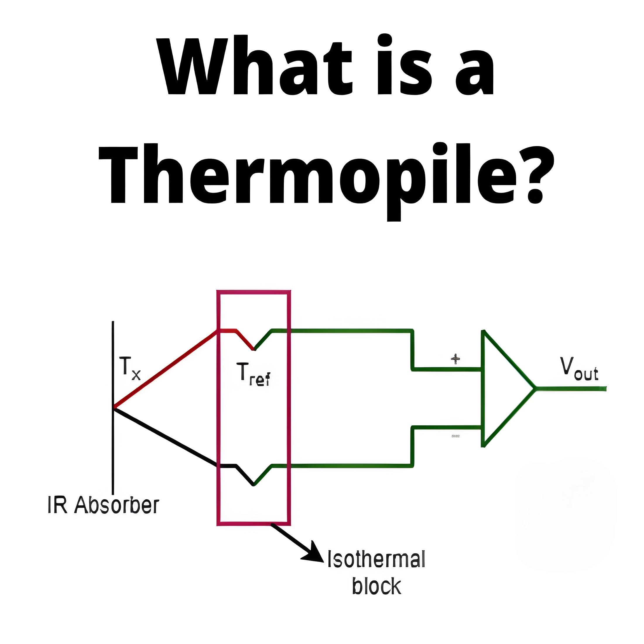 What is a  Thermopile ?