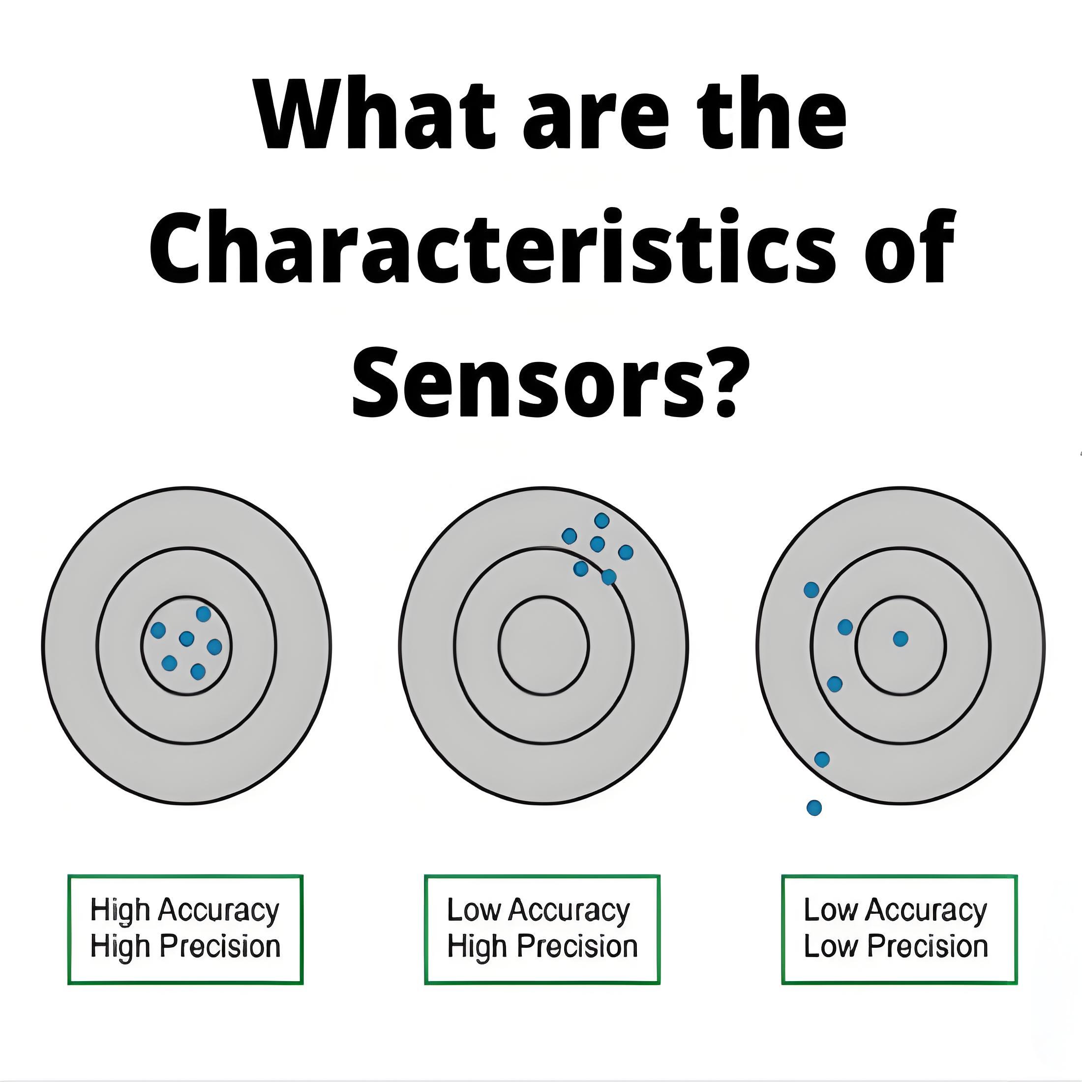 What are the Characteristics Of Sensor?