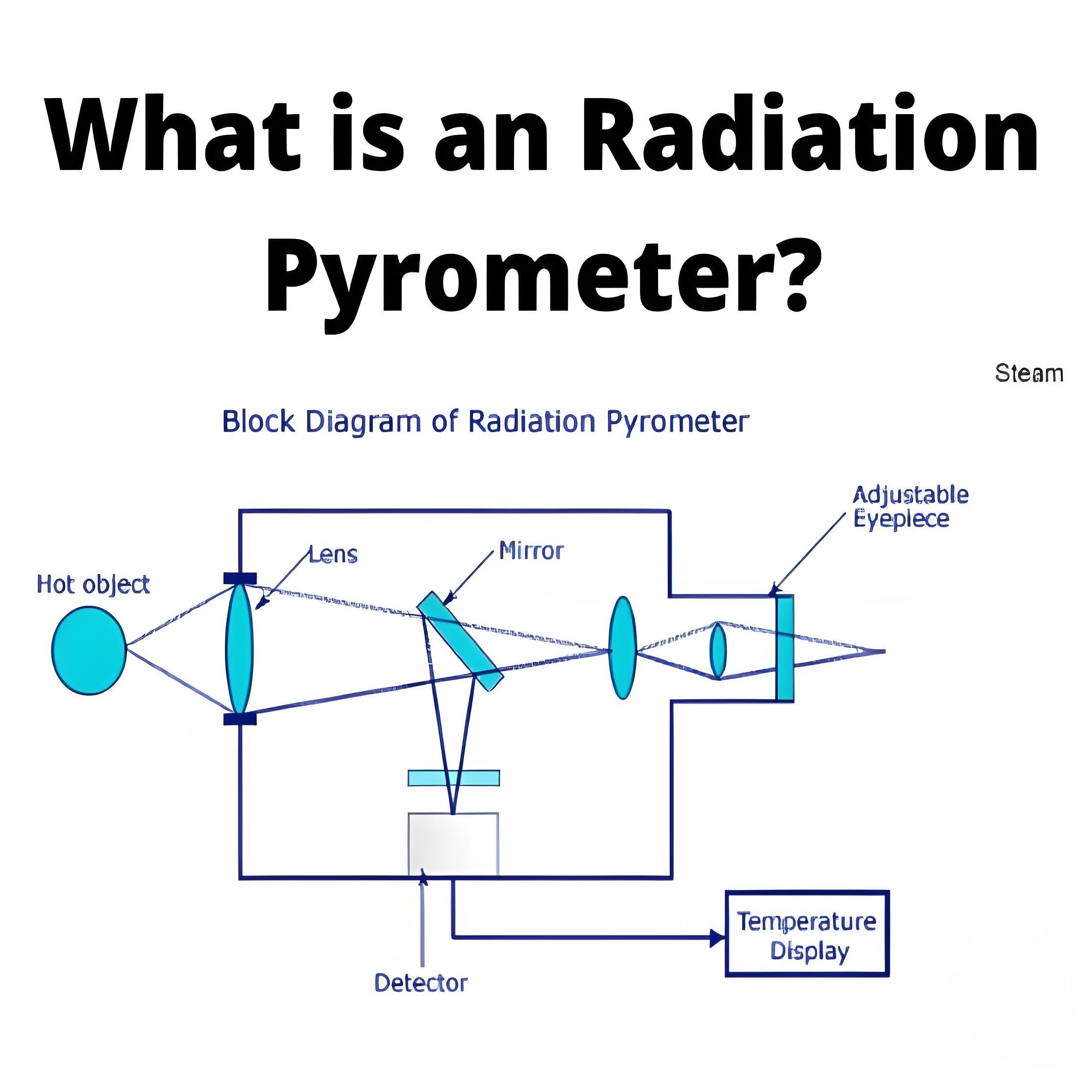 What is an Radiation Pyrometer ?