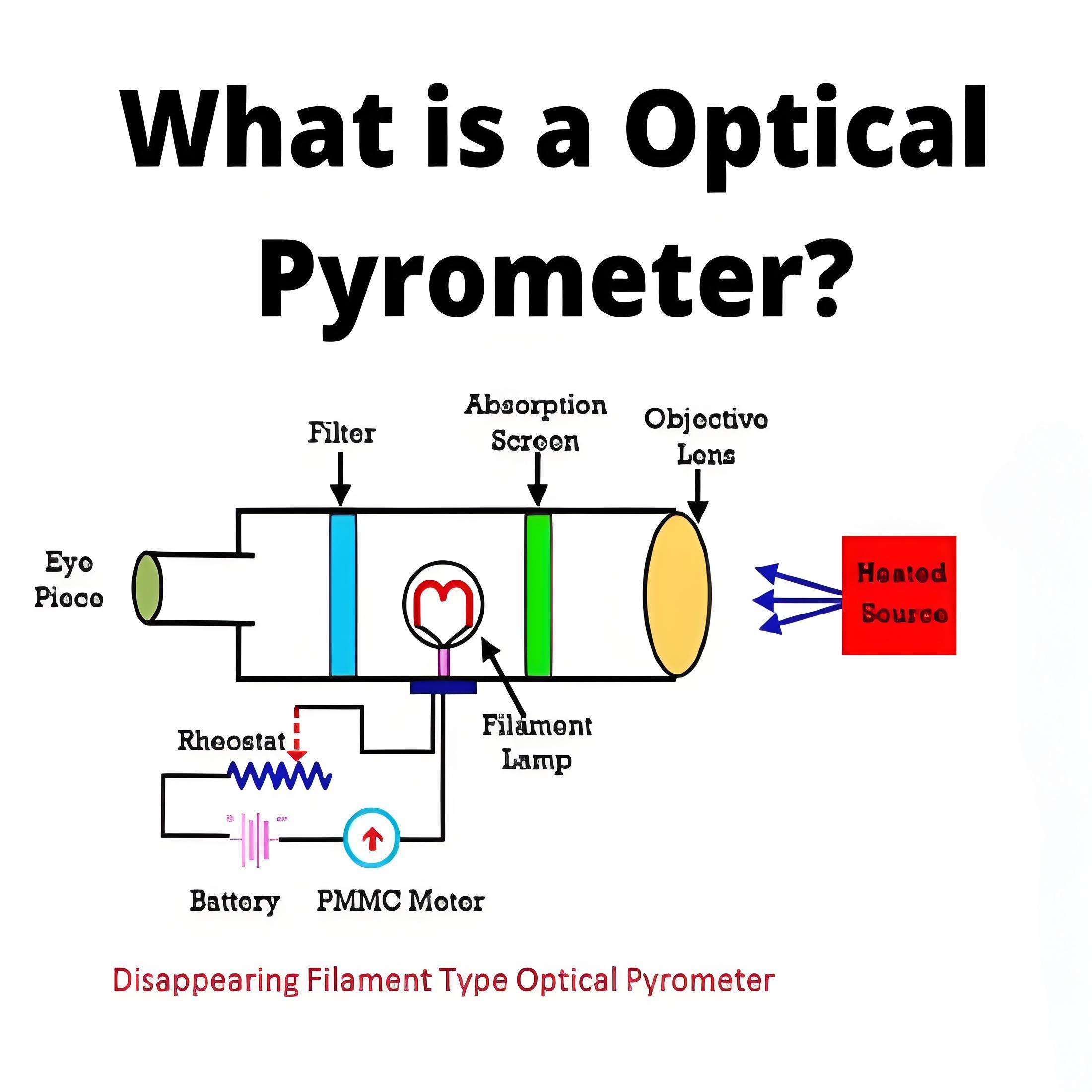 What is a  Optical Pyrometer ?