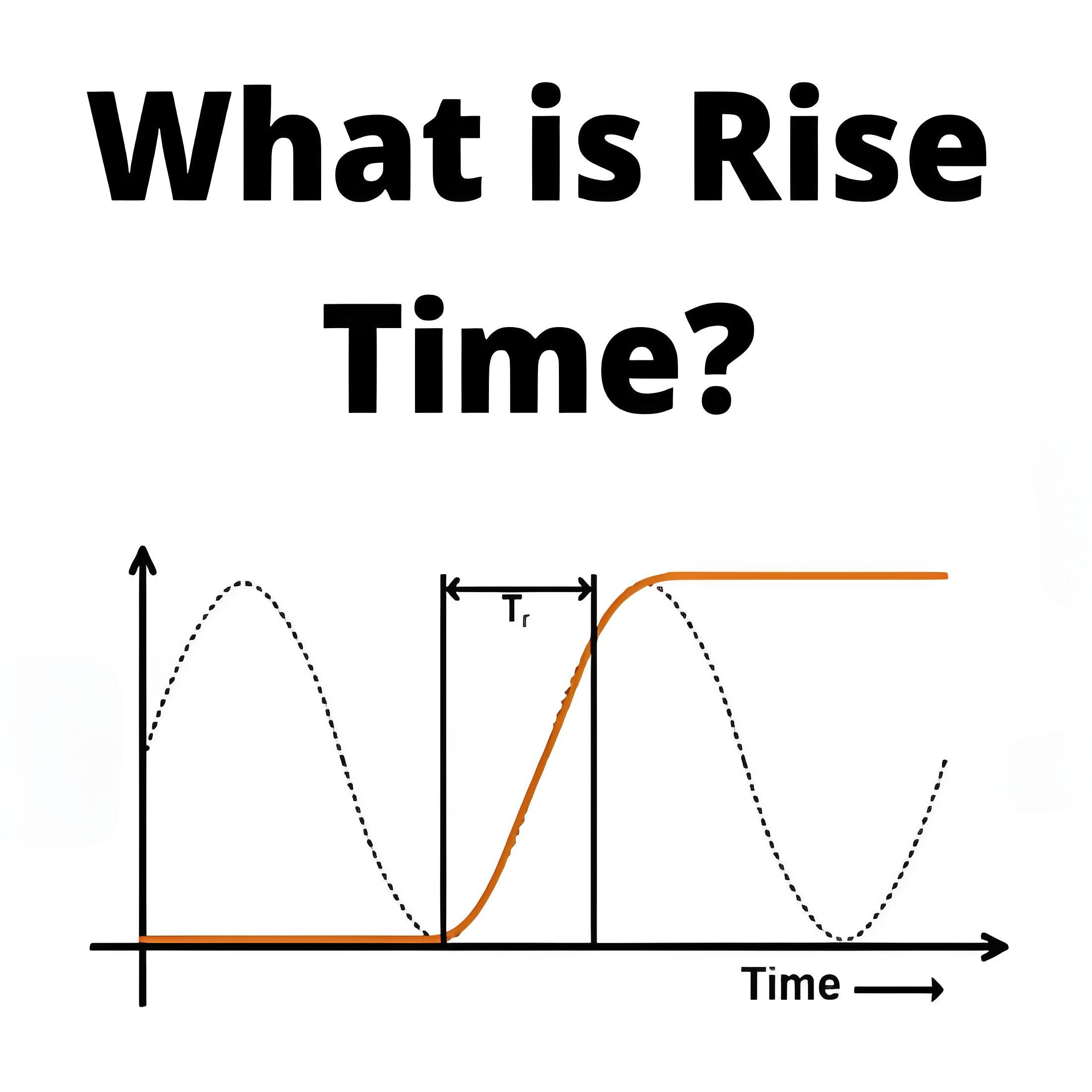 What is Rise Time?