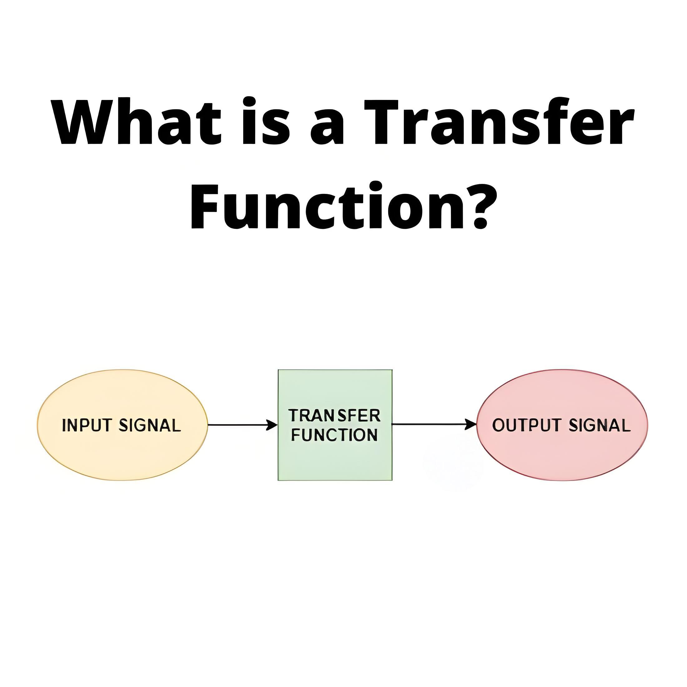 What is a  Transfer Function?