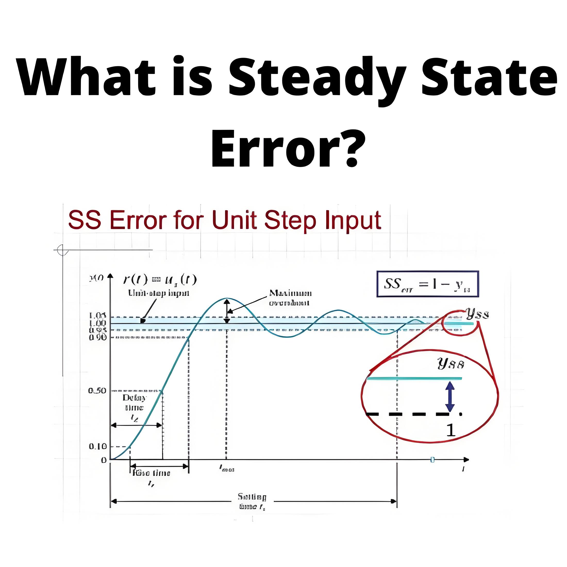 What is Steady State Error?