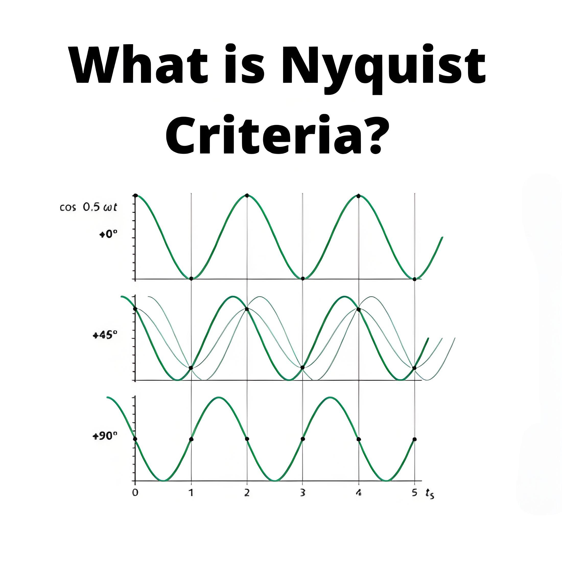 What is Nyquist Criteria ?