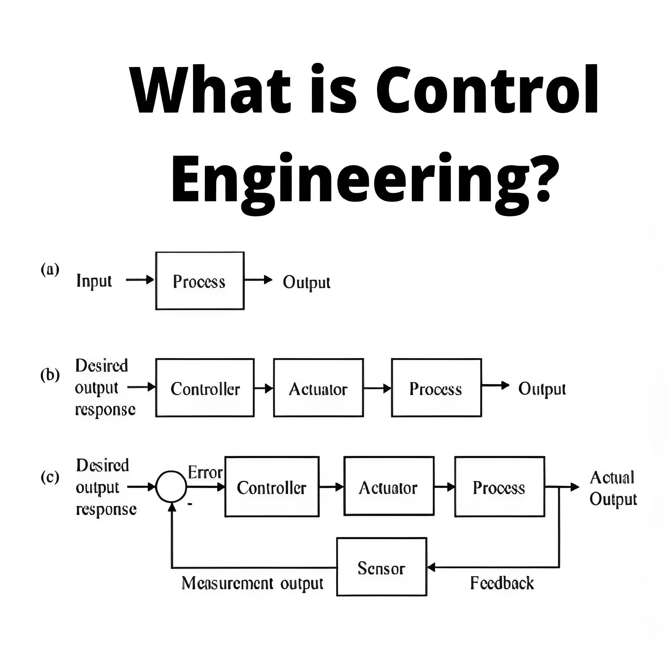 What is Control Engineering?