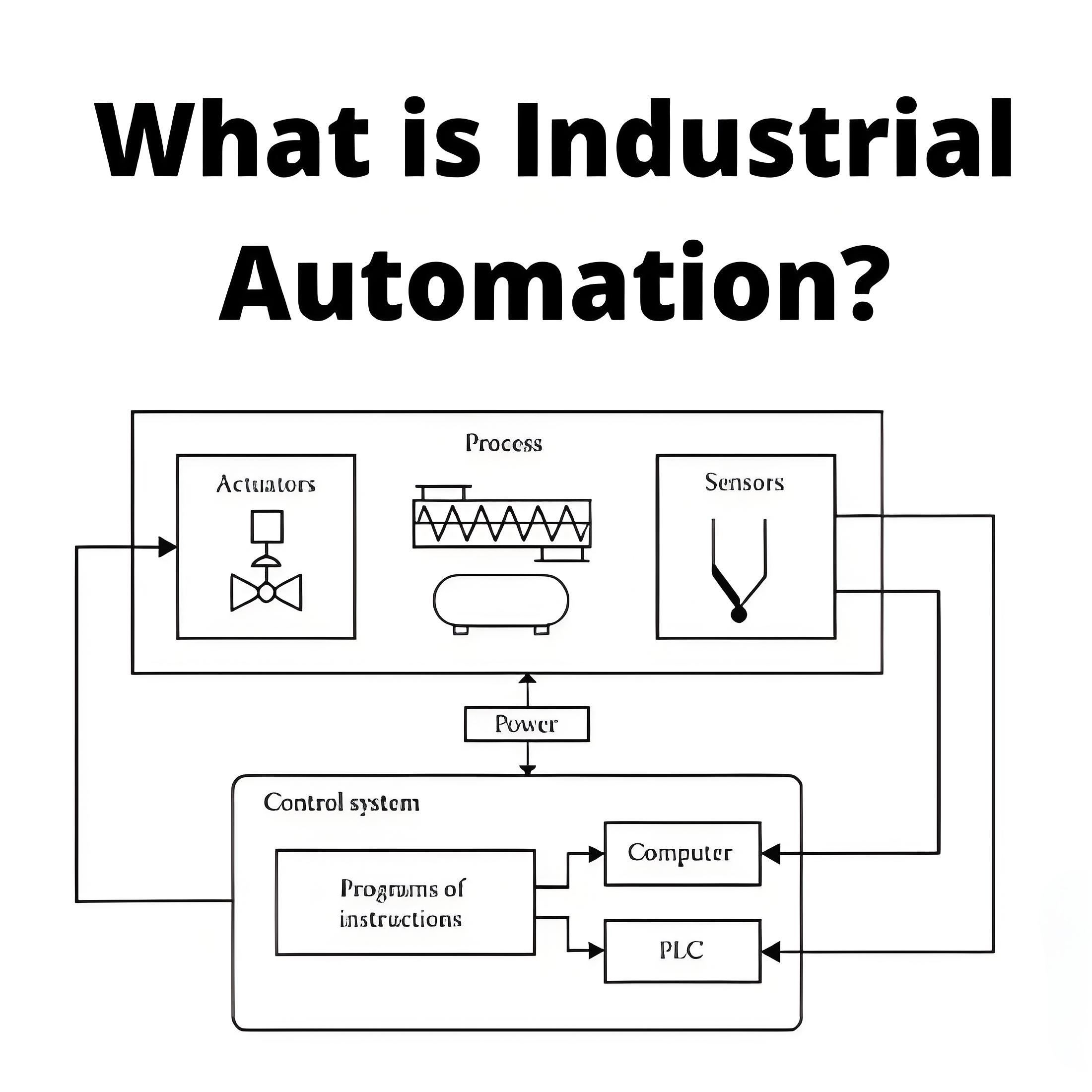 What is Industrial Automation?