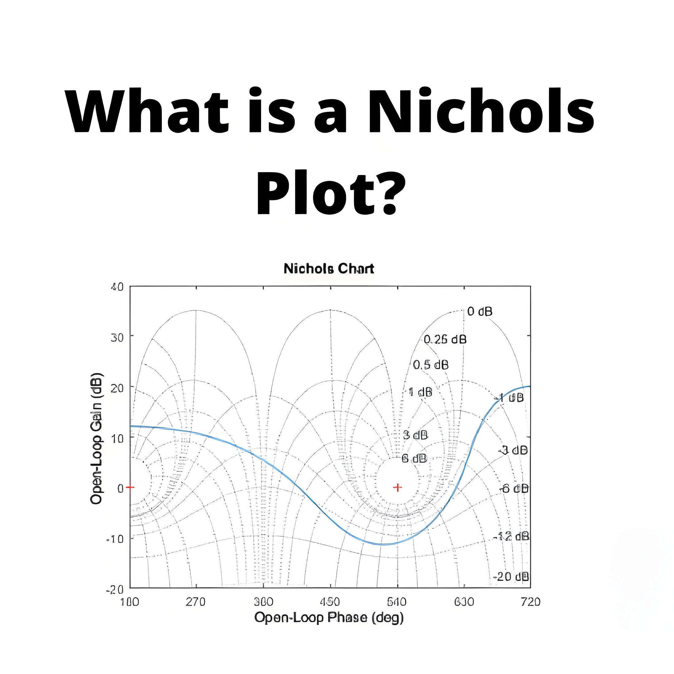 What is a Nichols Plot ?