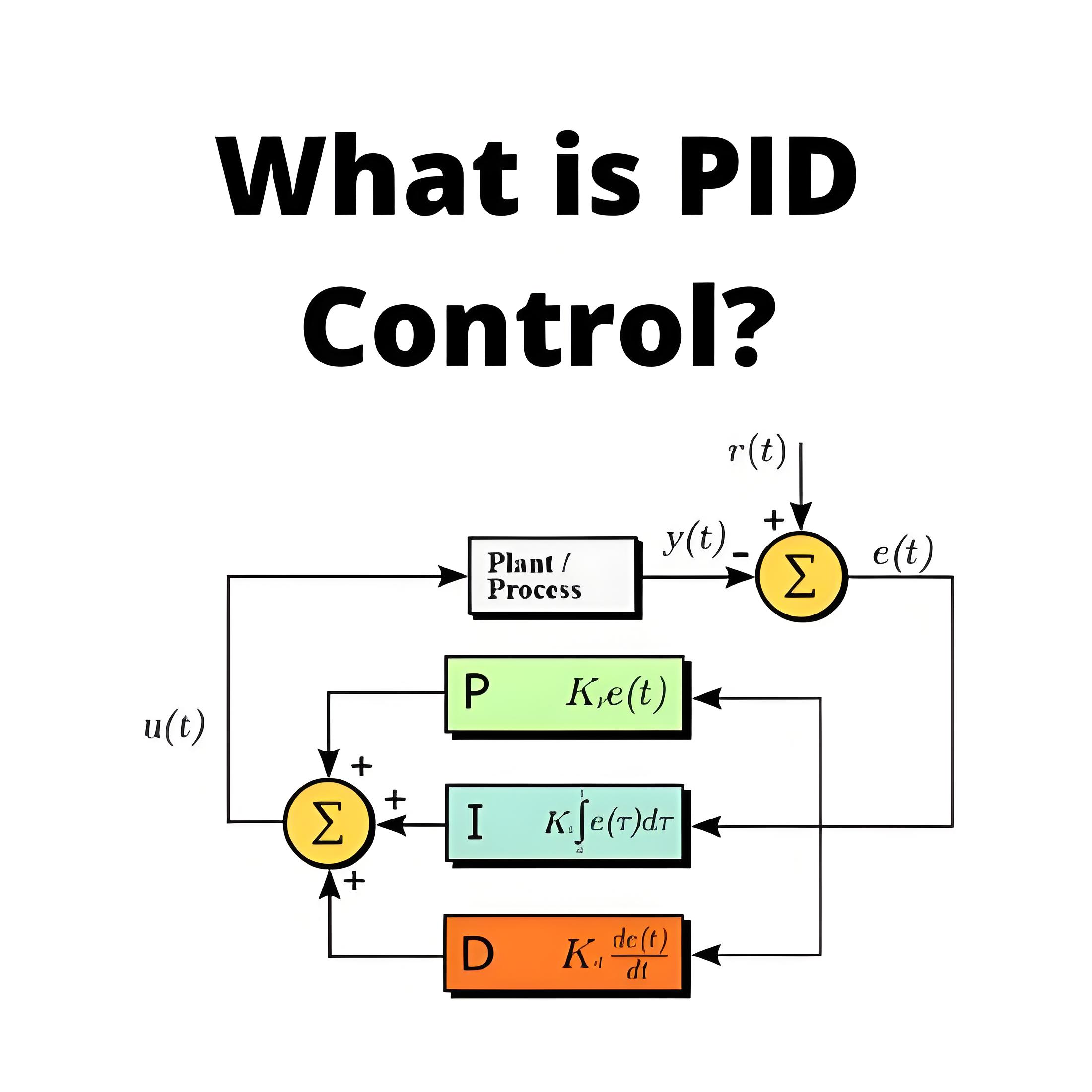 What is PID Control?