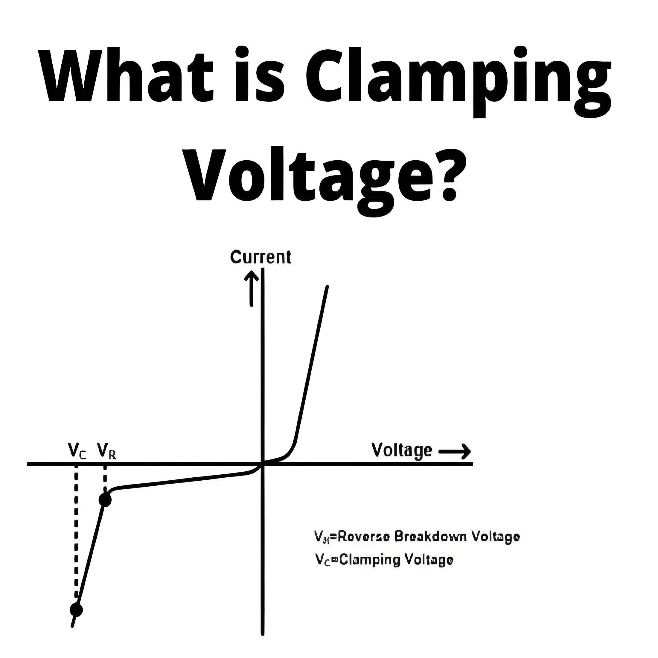 What is Clamping Voltage?