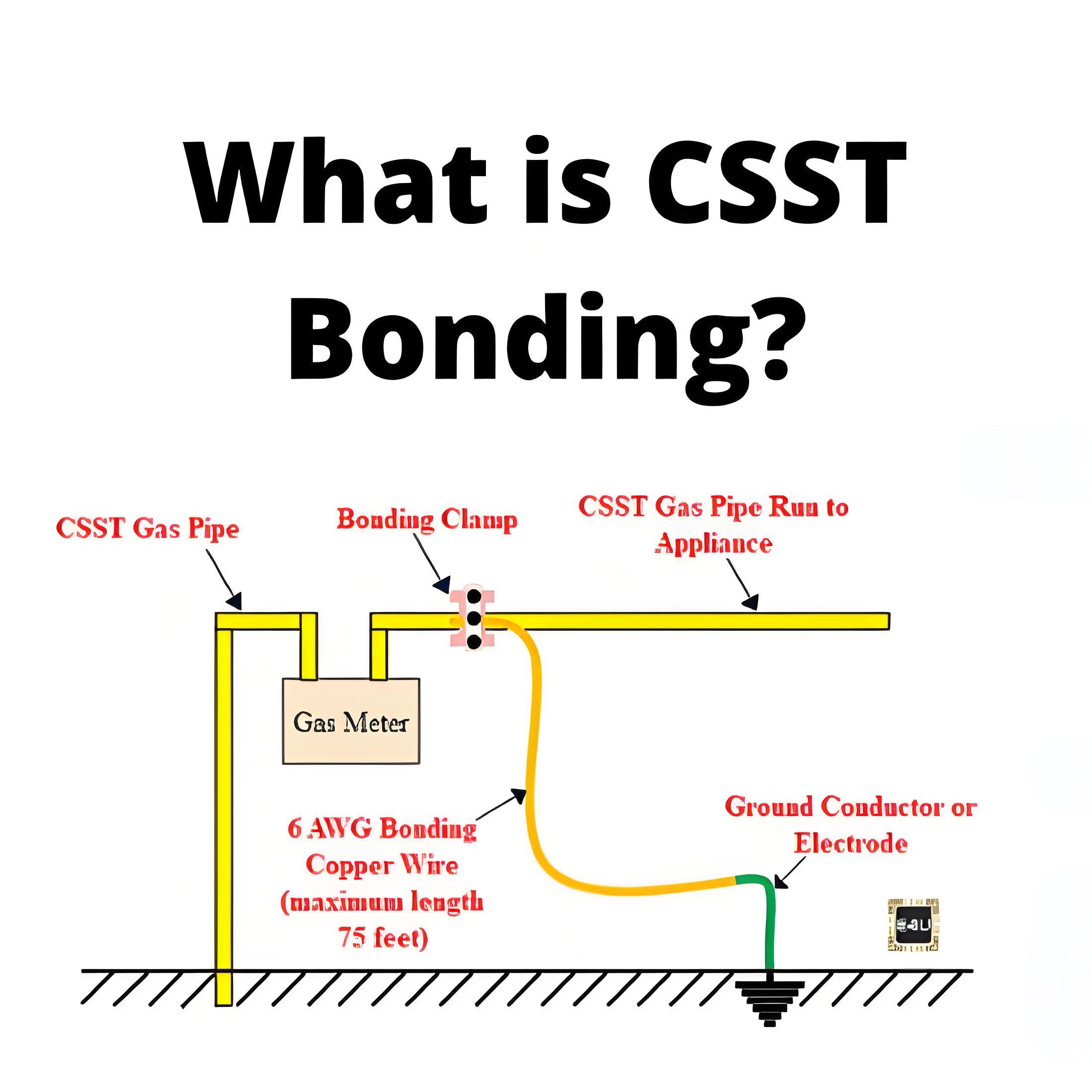 What is CSST Bonding ?