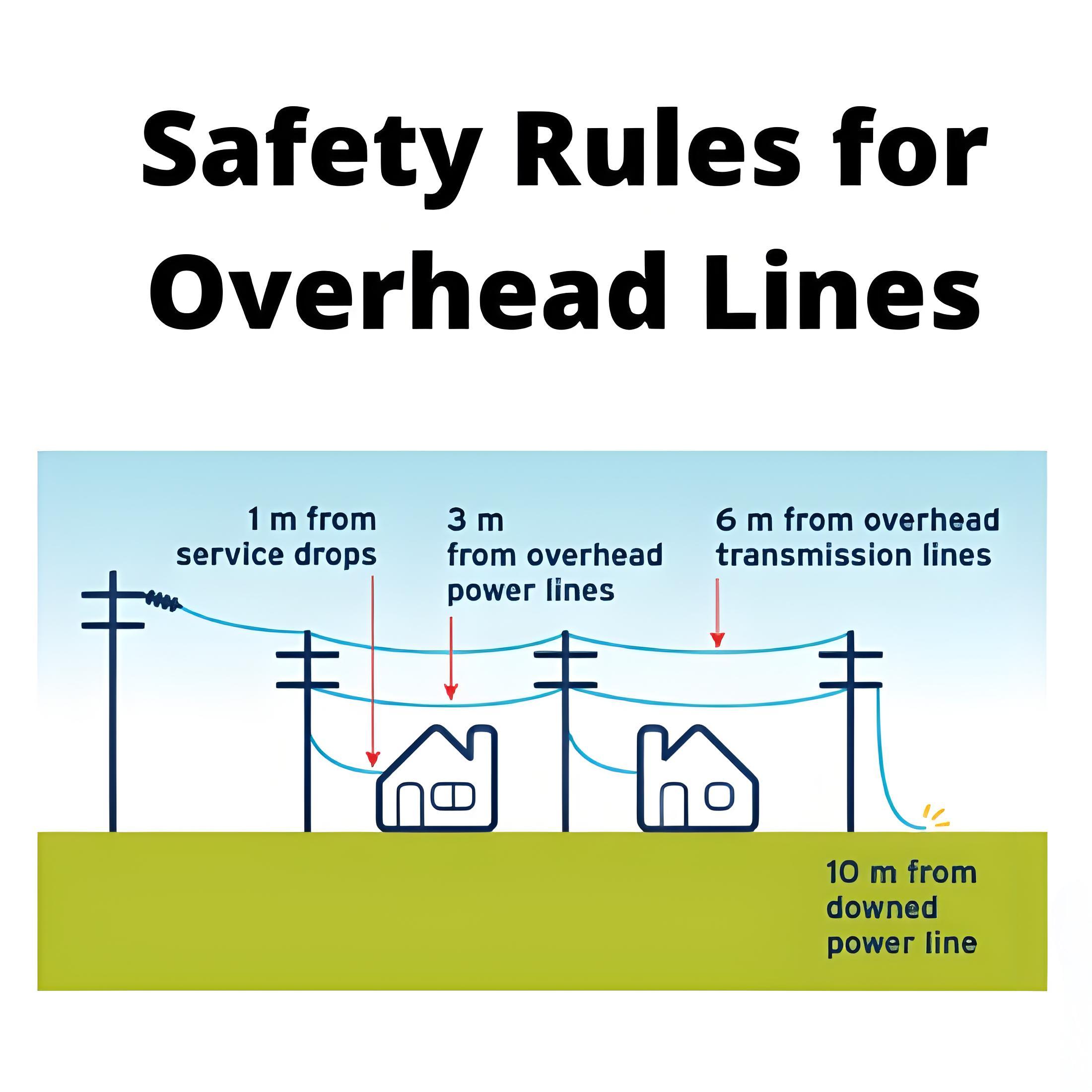 Safety Rules for Overhead Lines