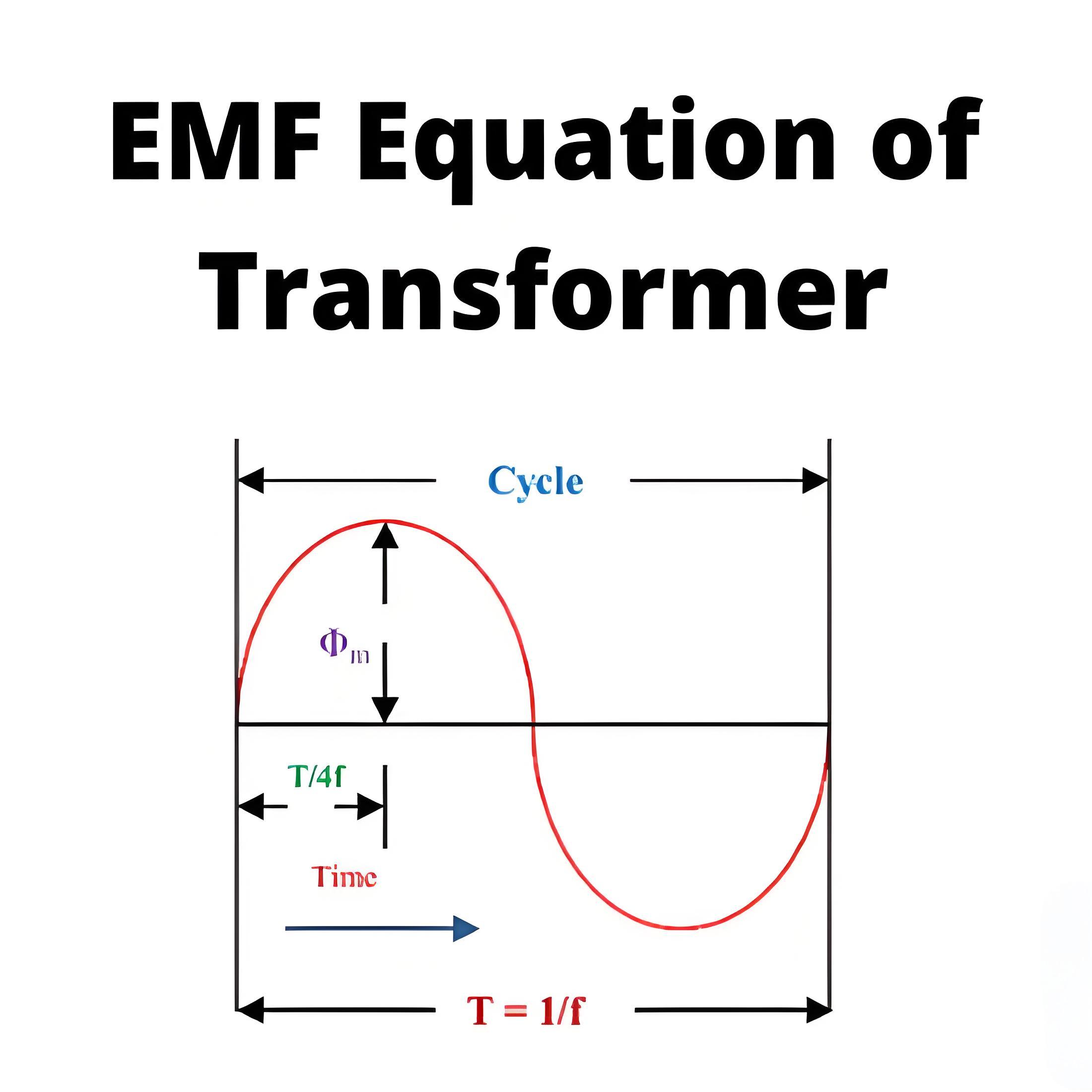 EMF Equation of Transformer 