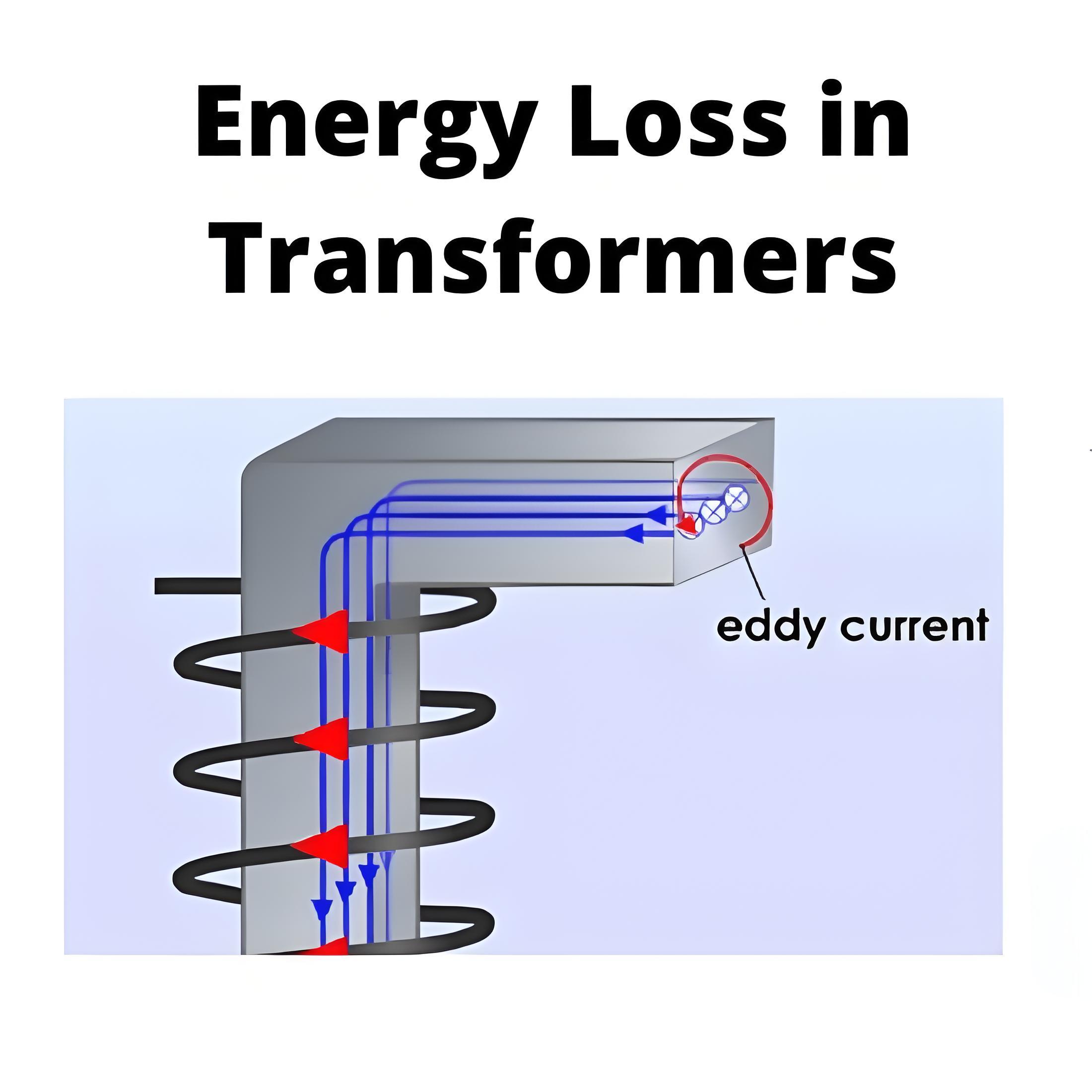 Energy  Loss in Transformers