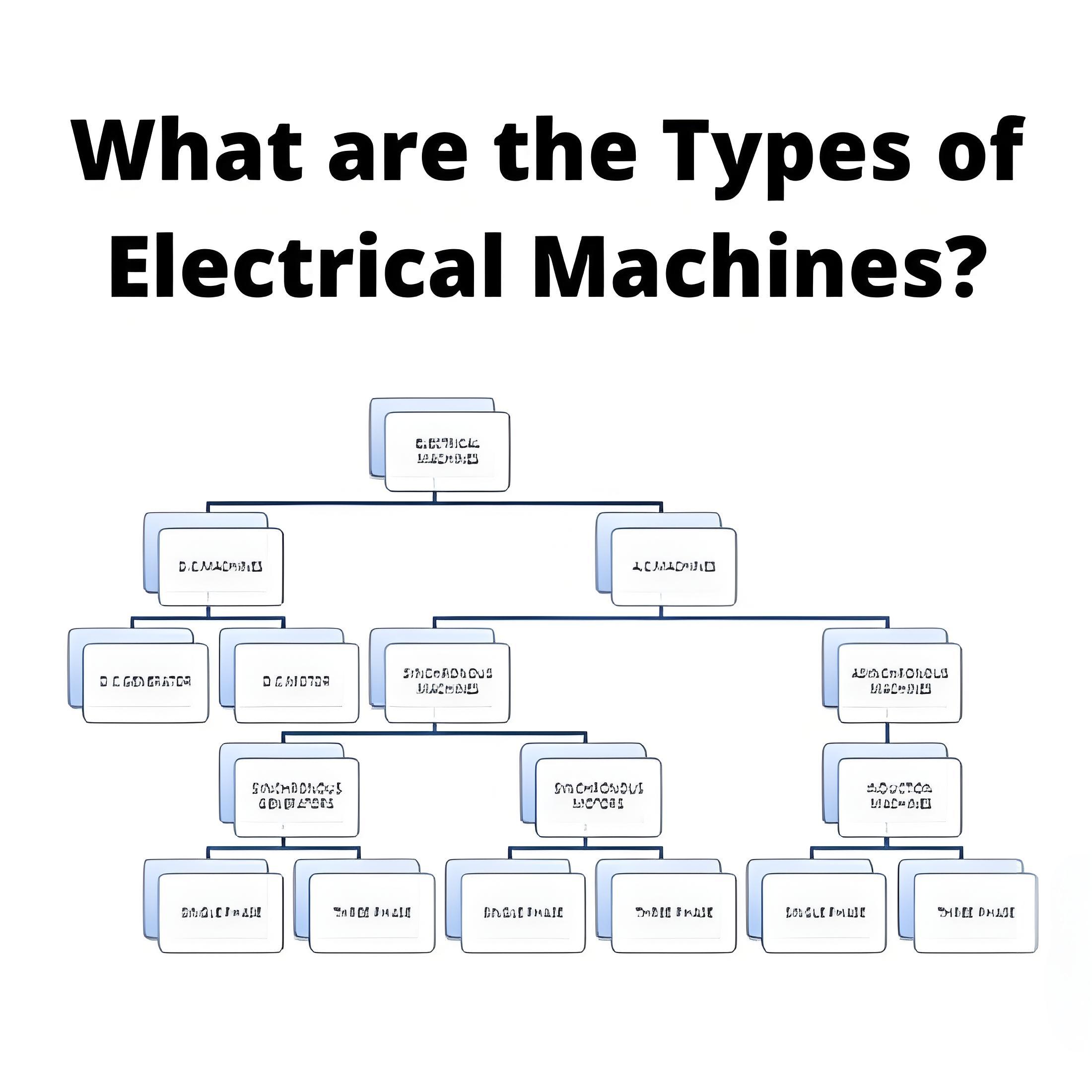 What are the Types of Electrical Machines?