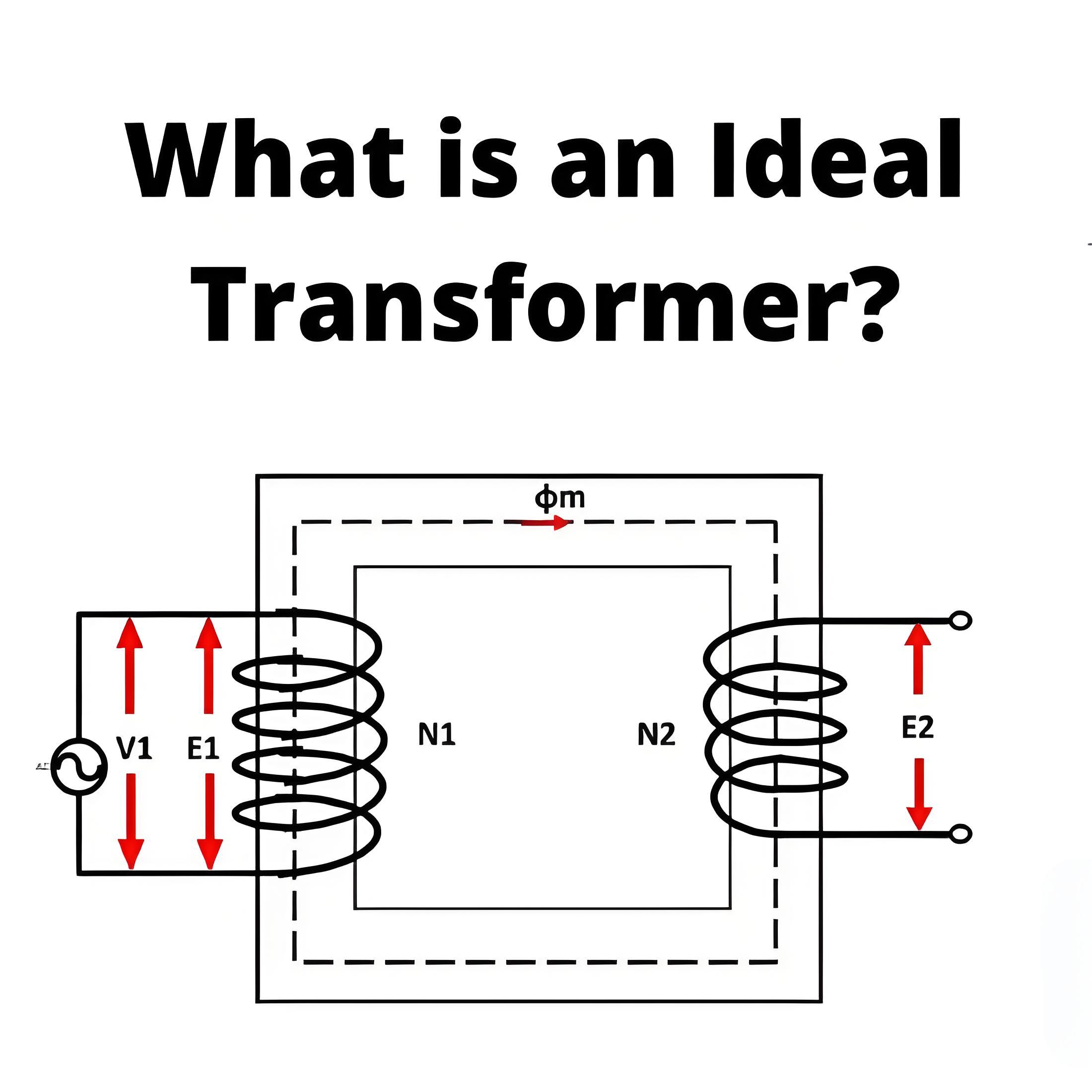 What is an Ideal Transformer?