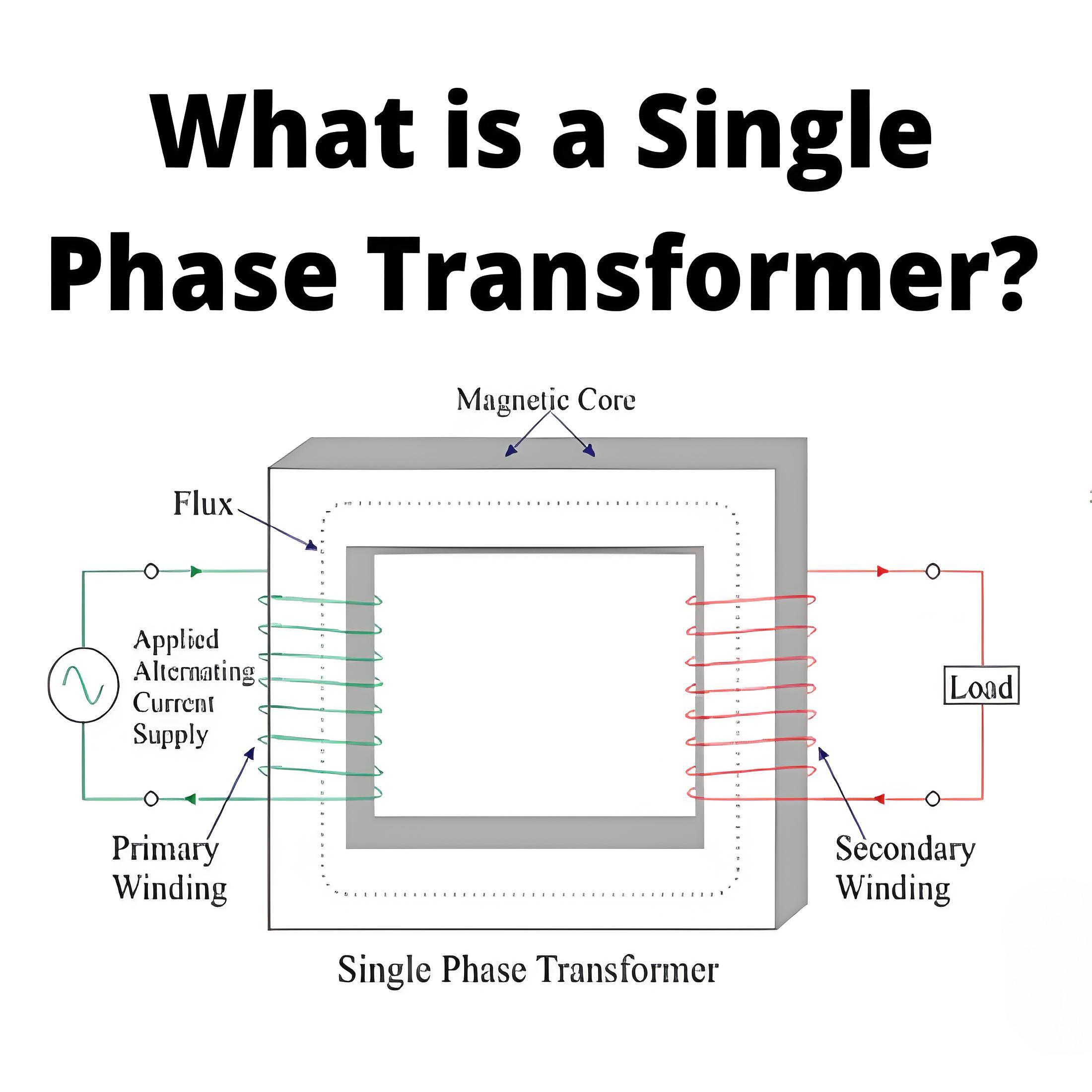 What is a Single Phase Transformer?