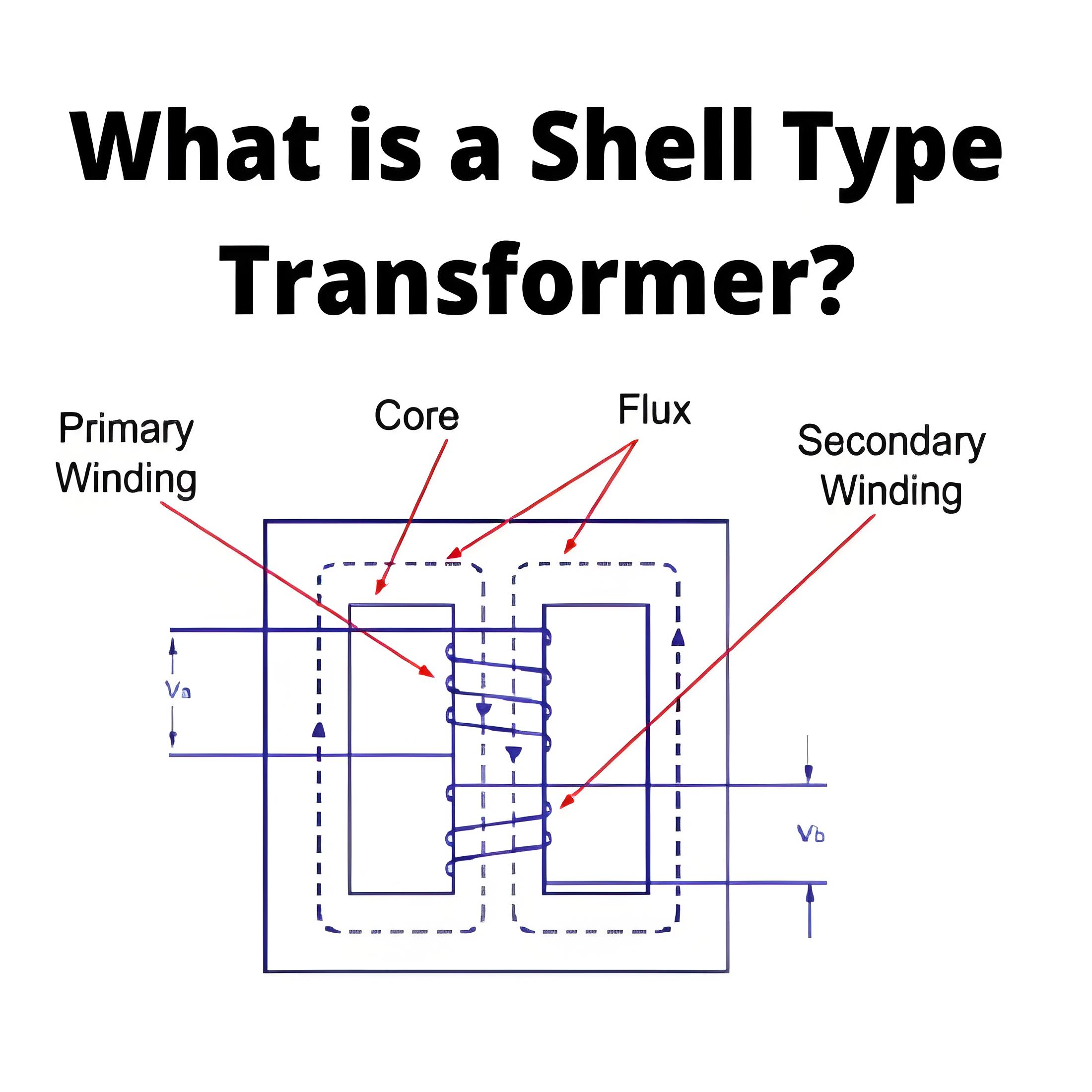 What is a  Shell Type Transformer?