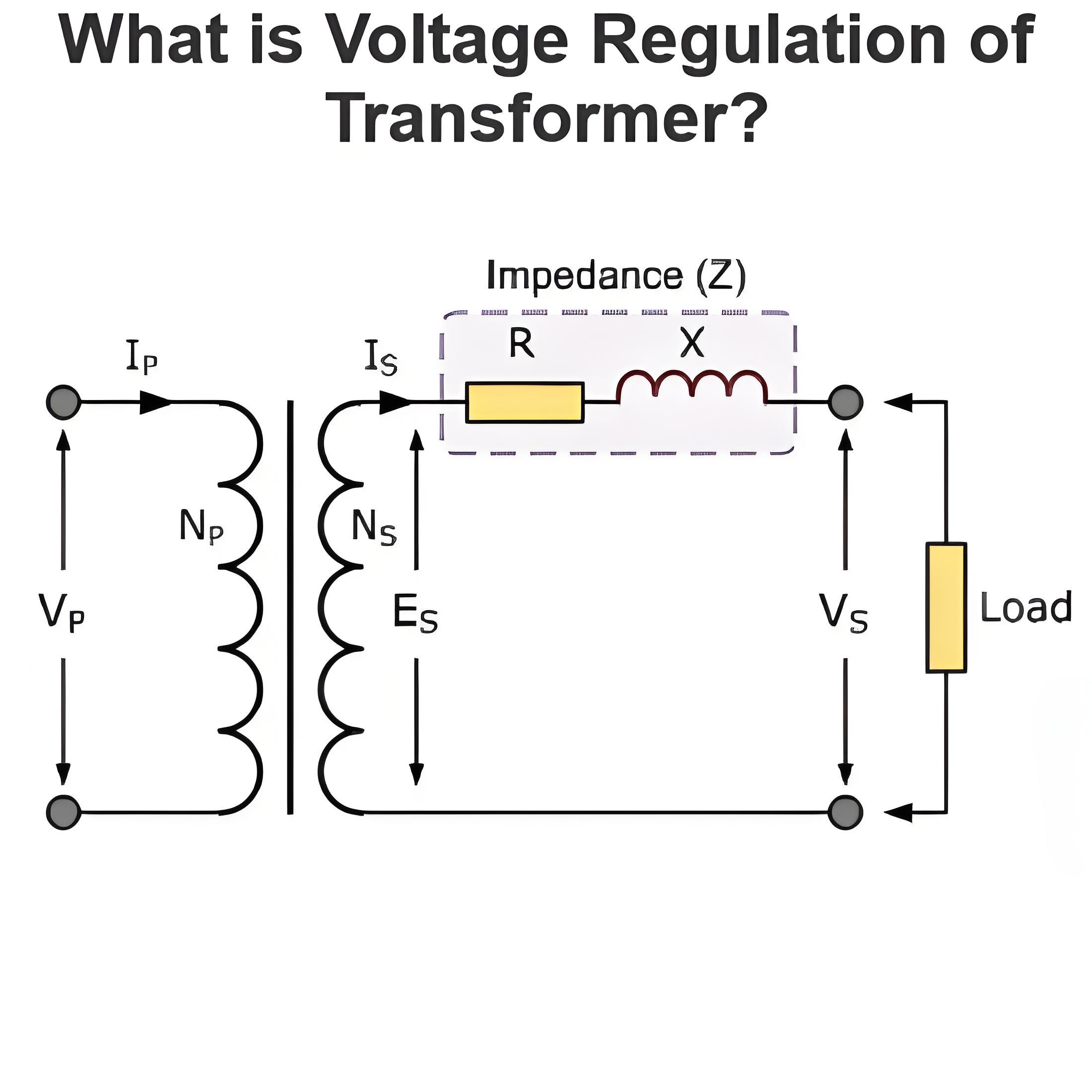 What is Voltage Regulation of Transformer?