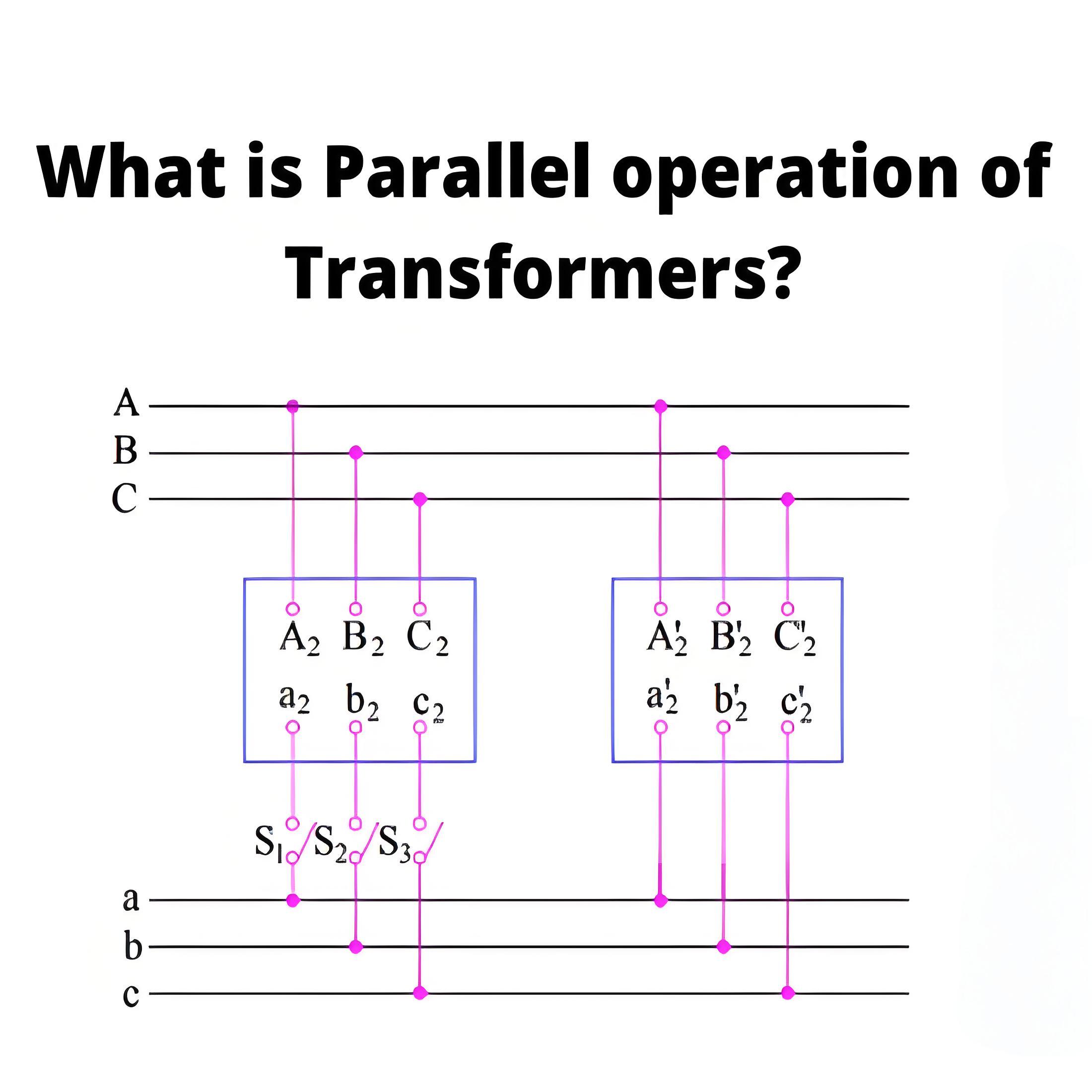 What is Parallel Operation of Transformers?