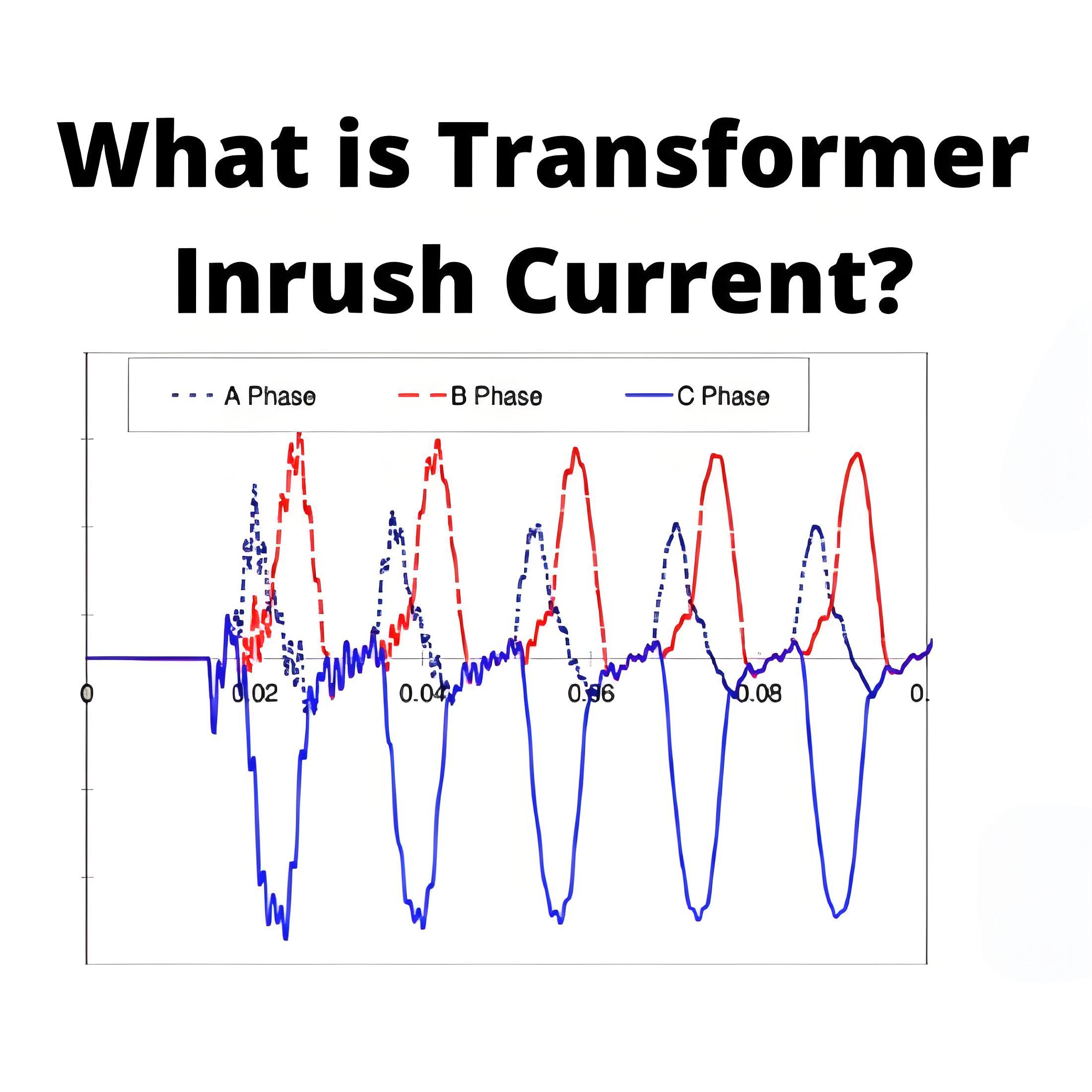 What is Transformer Inrush Current?