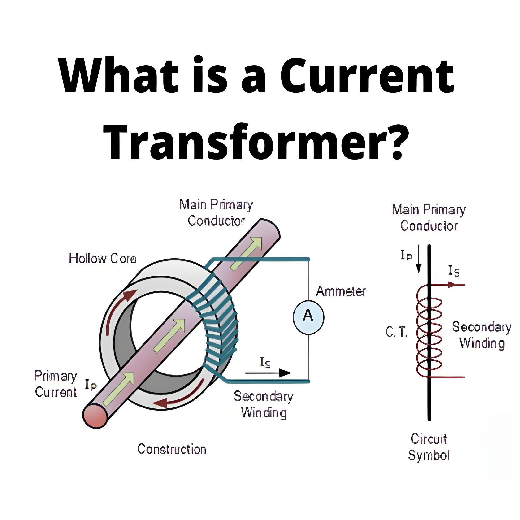 What is a  Current Transformer ?