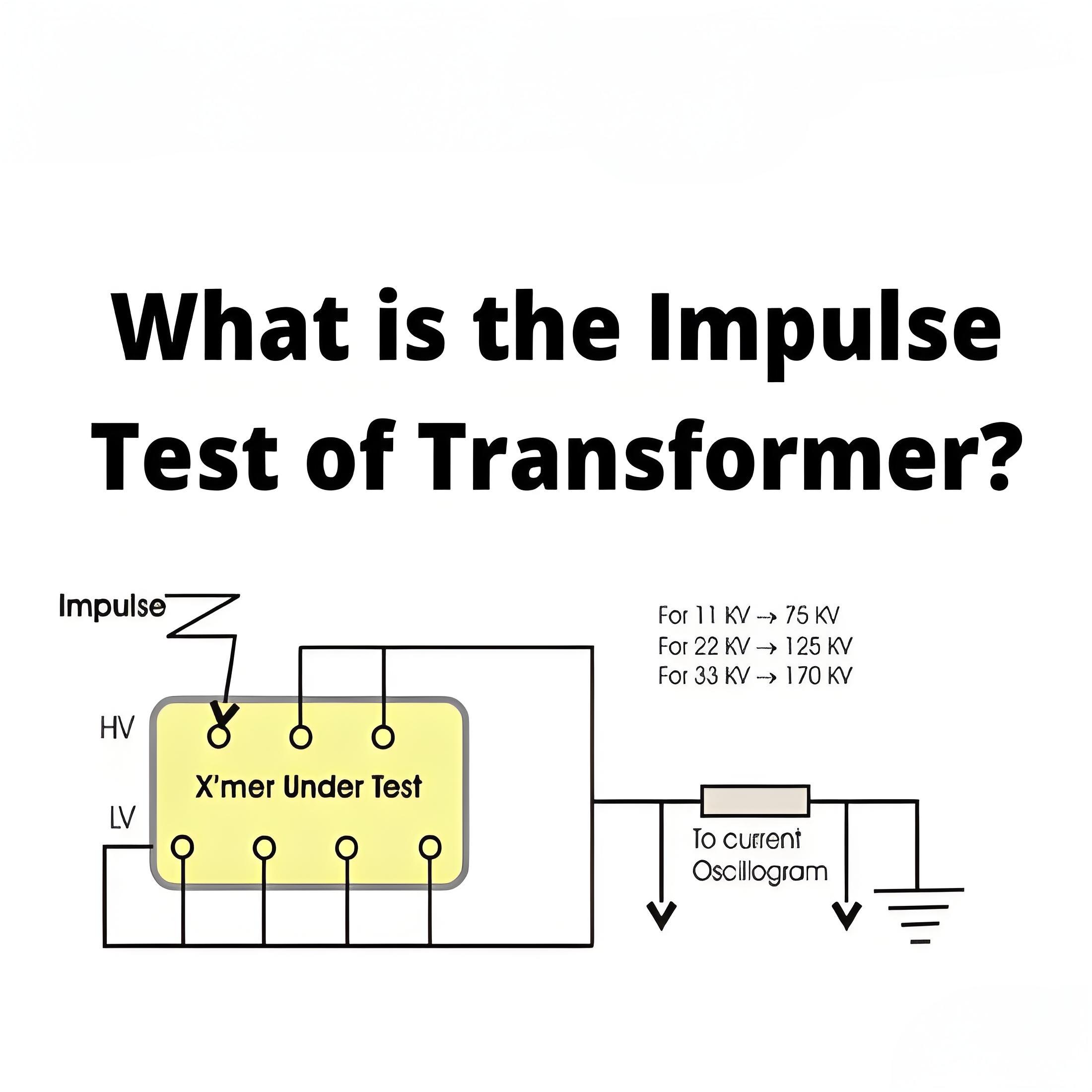 What is tha  Impulse Test of Transformer?