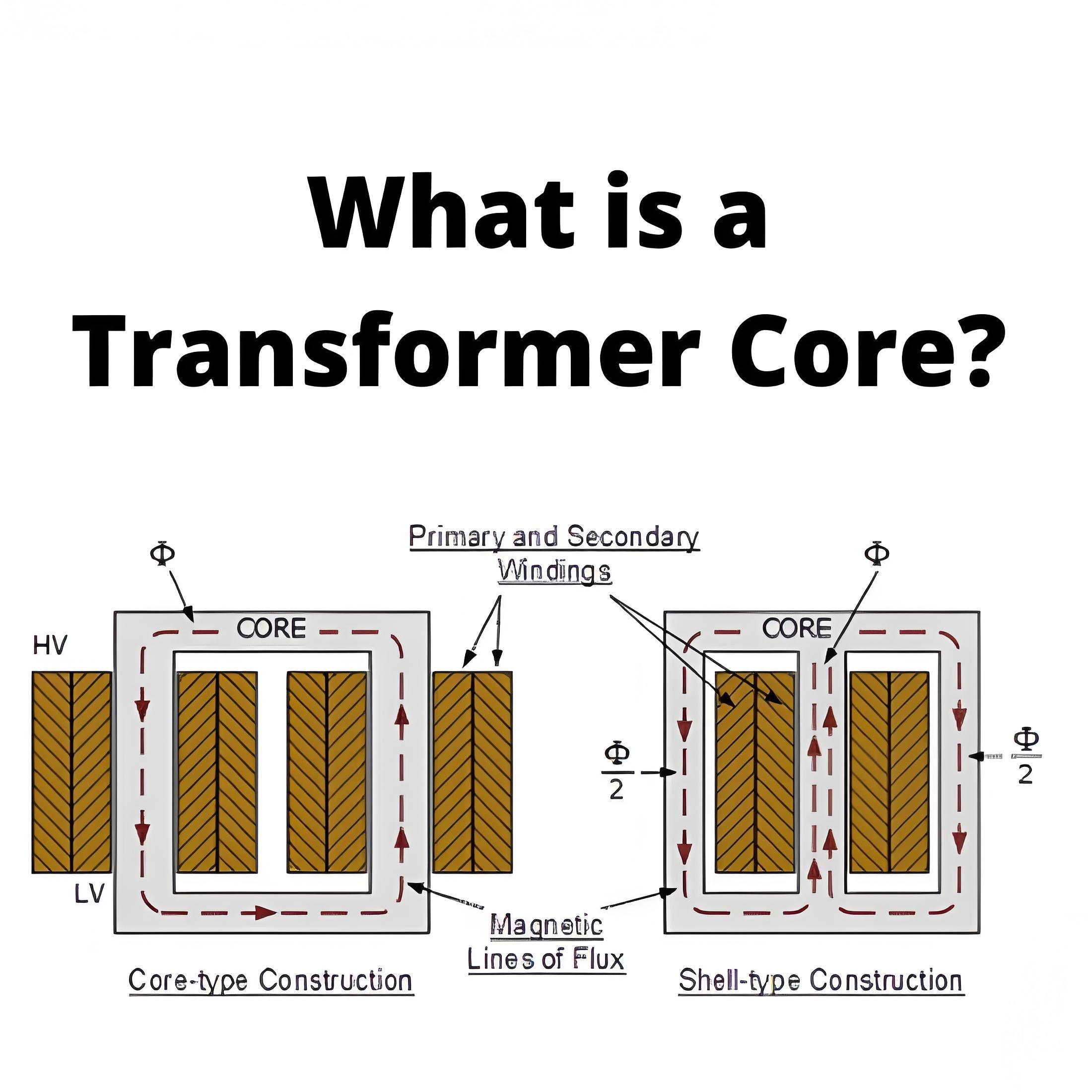 What is a  Transformer Core?