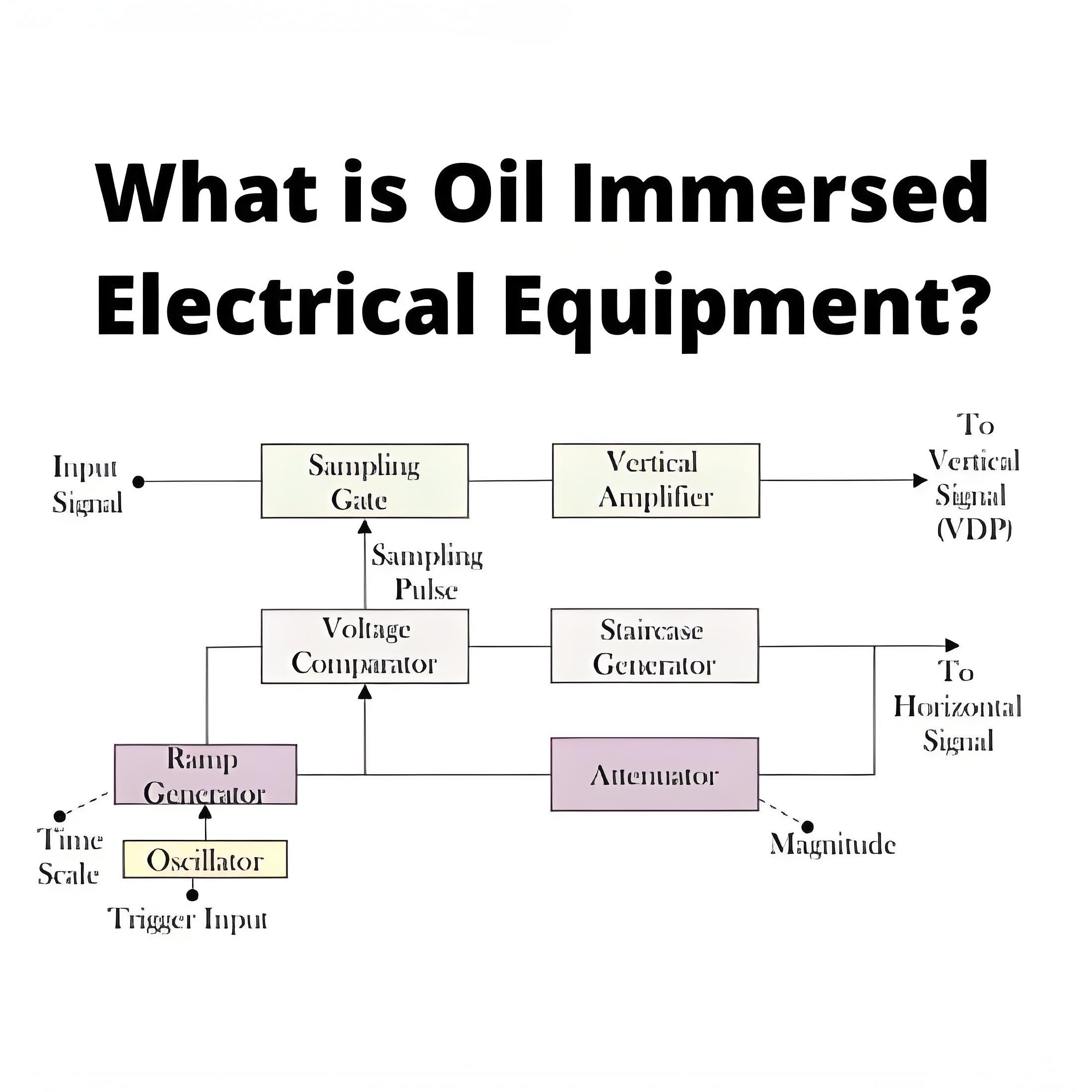 What is Oil Immersed Electrical Equipment?