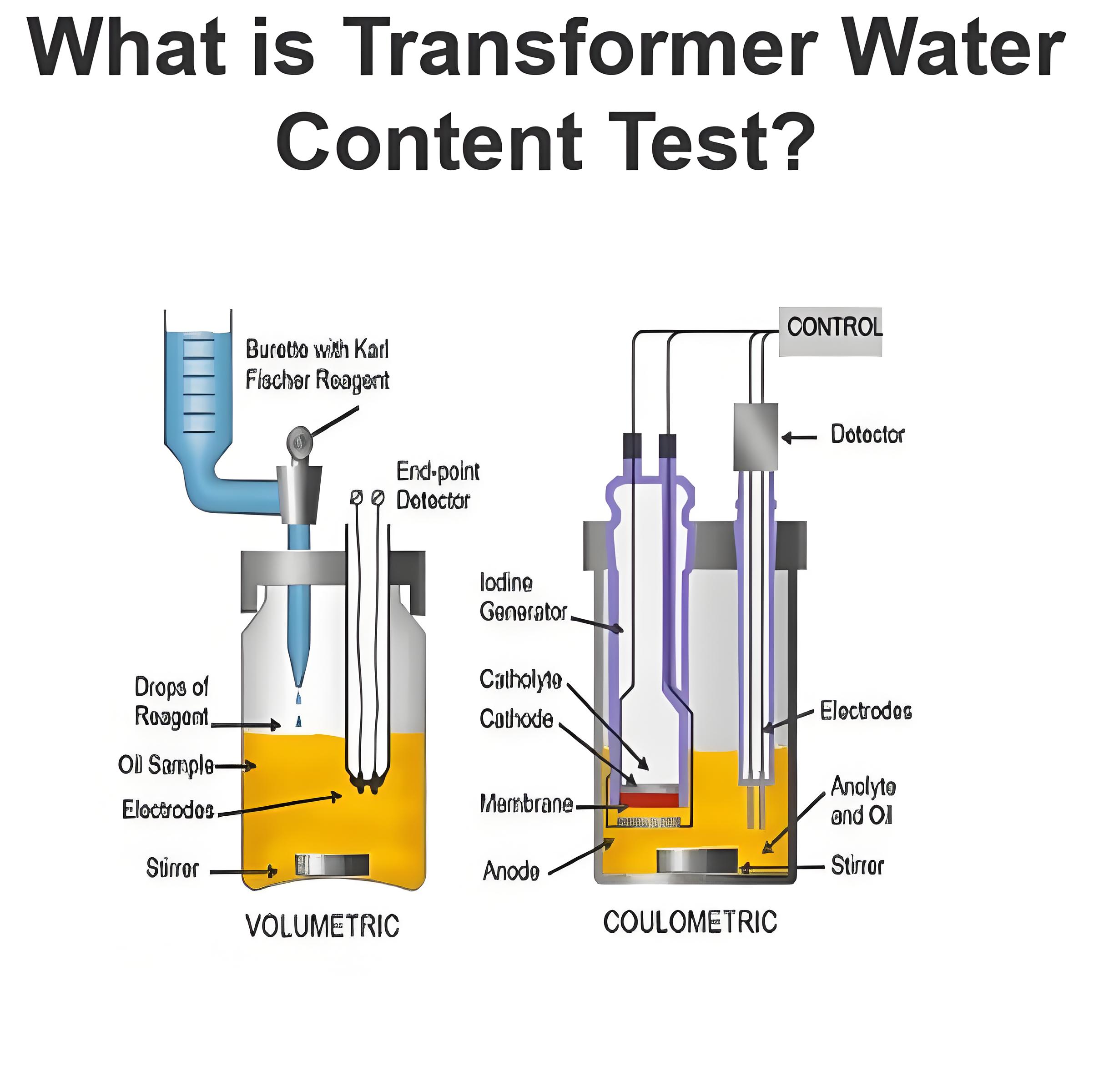 What is Transformer Water Content Test?