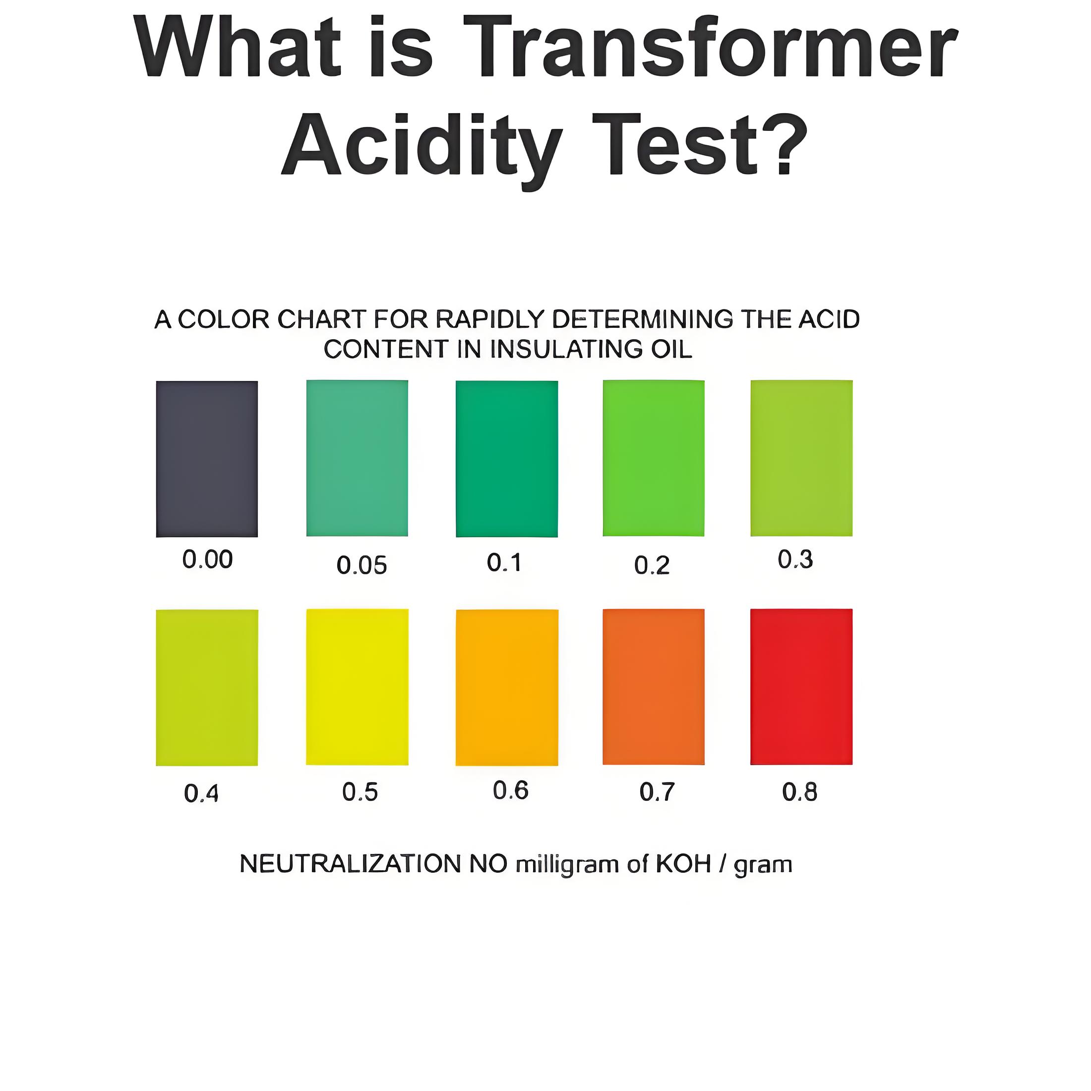 What is Transformer Acidity Test?