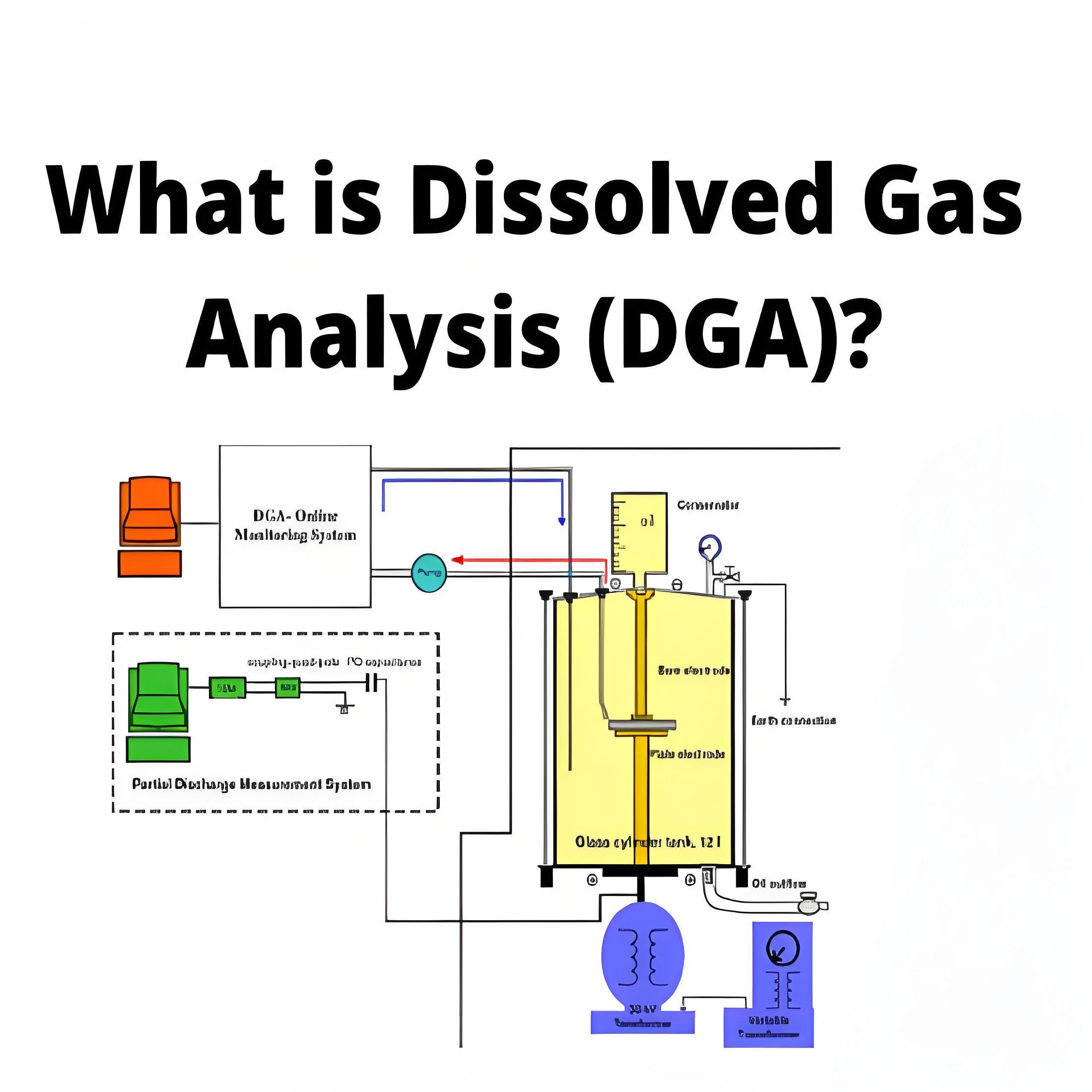 What is Dissolved Gas Analysis (DGA) ?