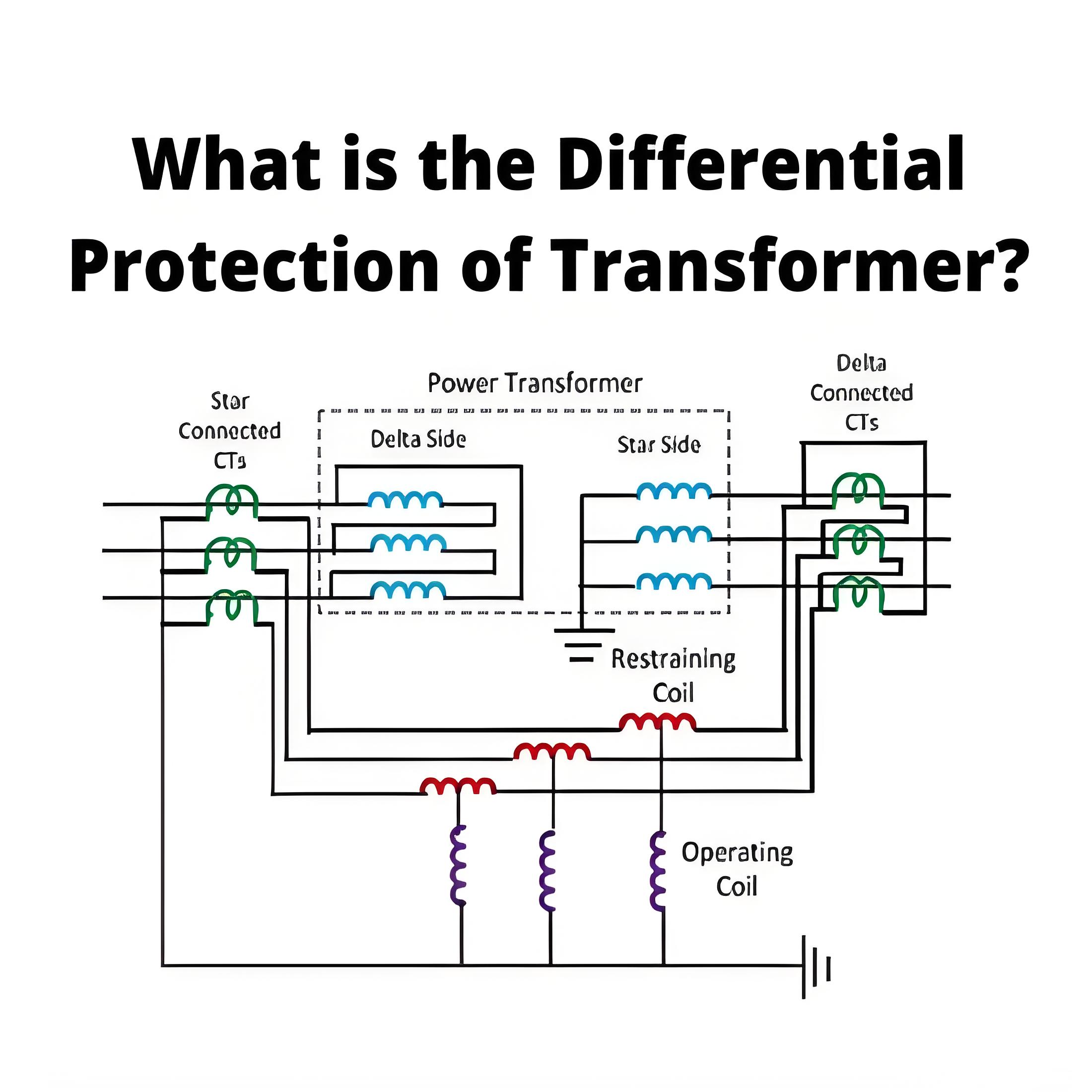 What is the  Differential Protection of Transformers?