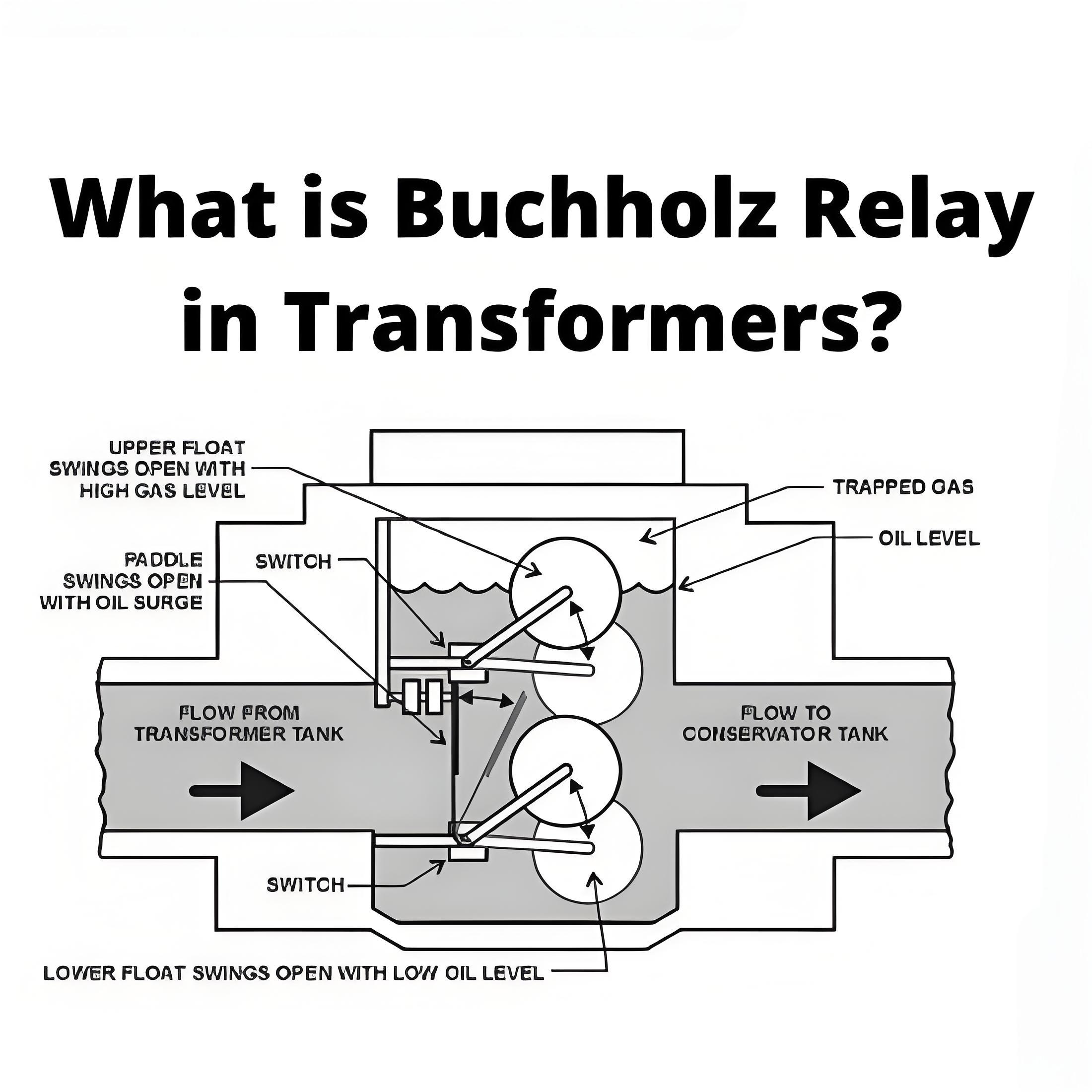 What is Buchholz Relay in Transformer ?