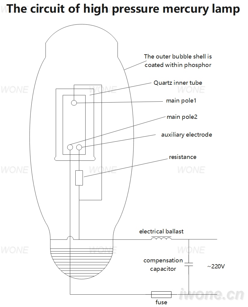 The circuit of high pressure mercury lamp